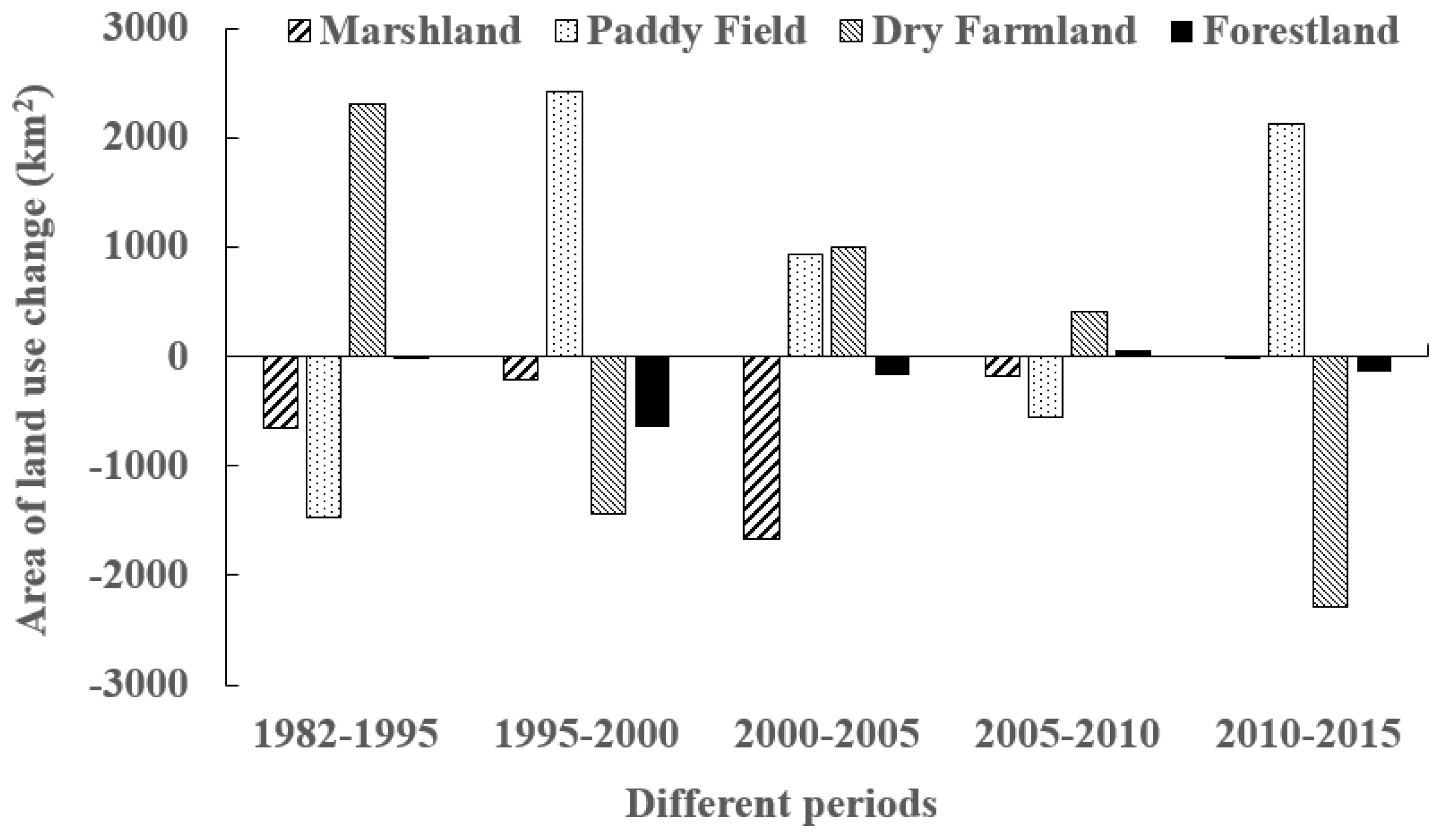 Forests 09 00637 g002 Forests 09 00637 g002