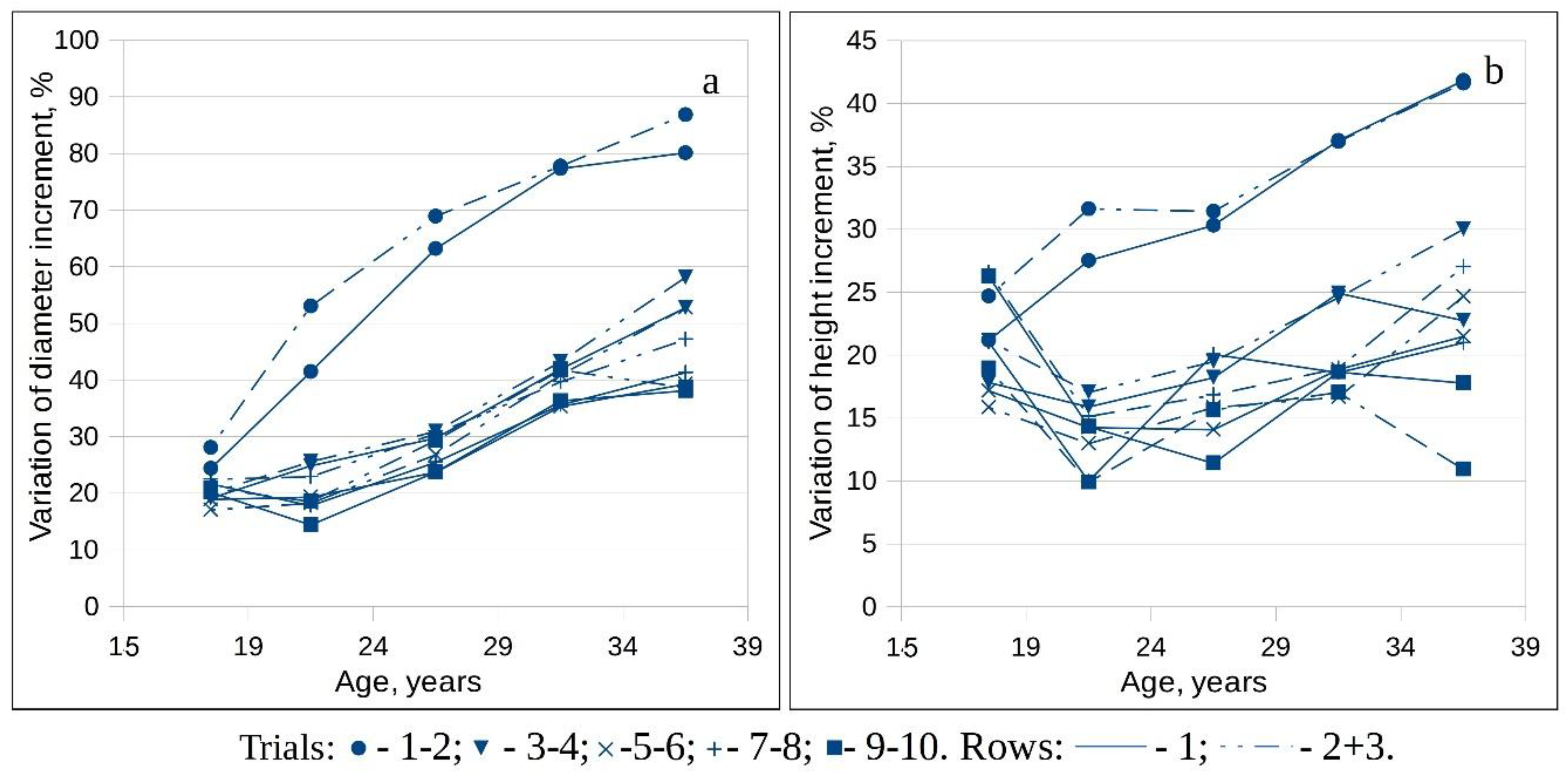 Forests 09 00640 g003