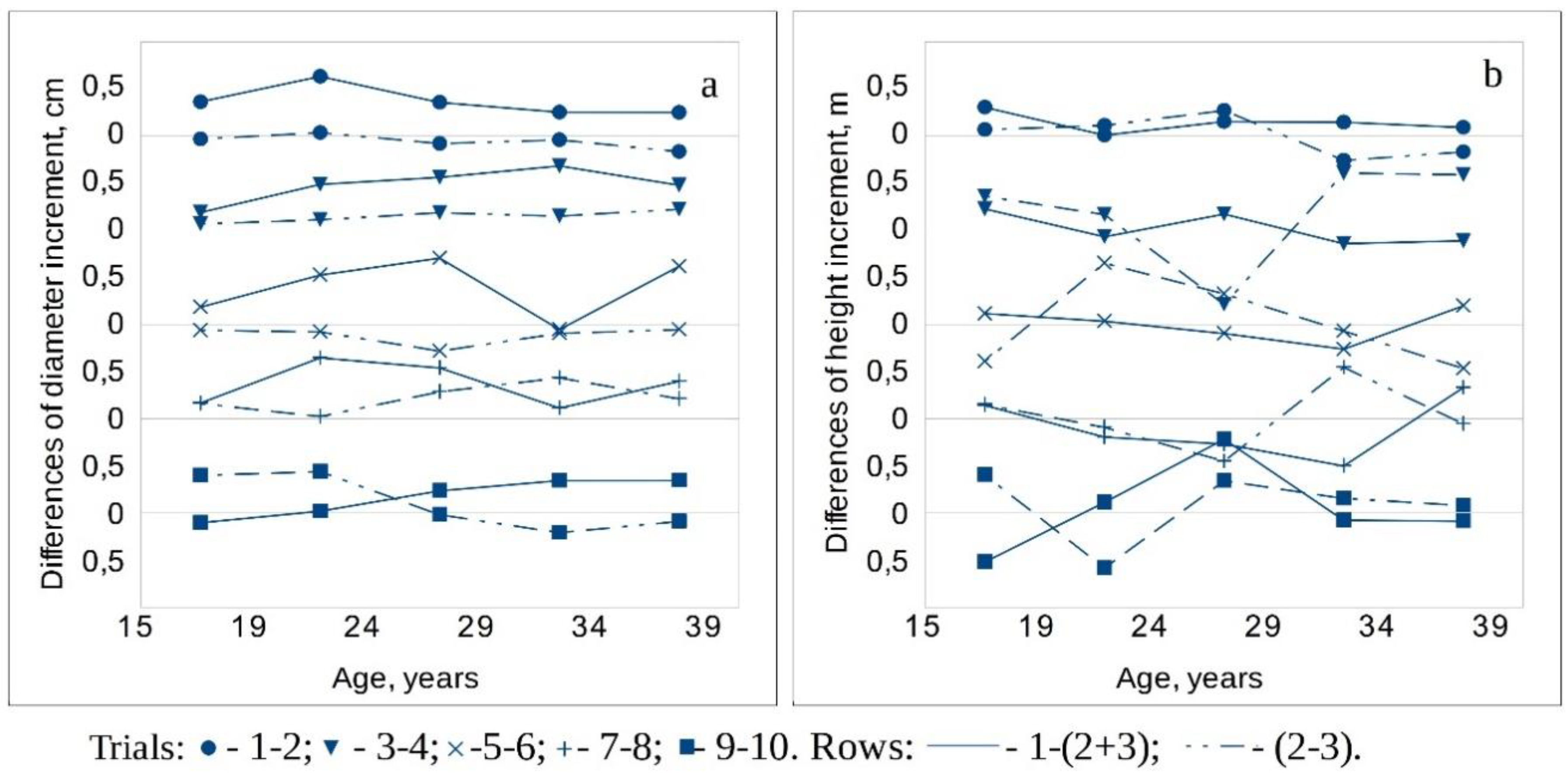 Forests 09 00640 g004