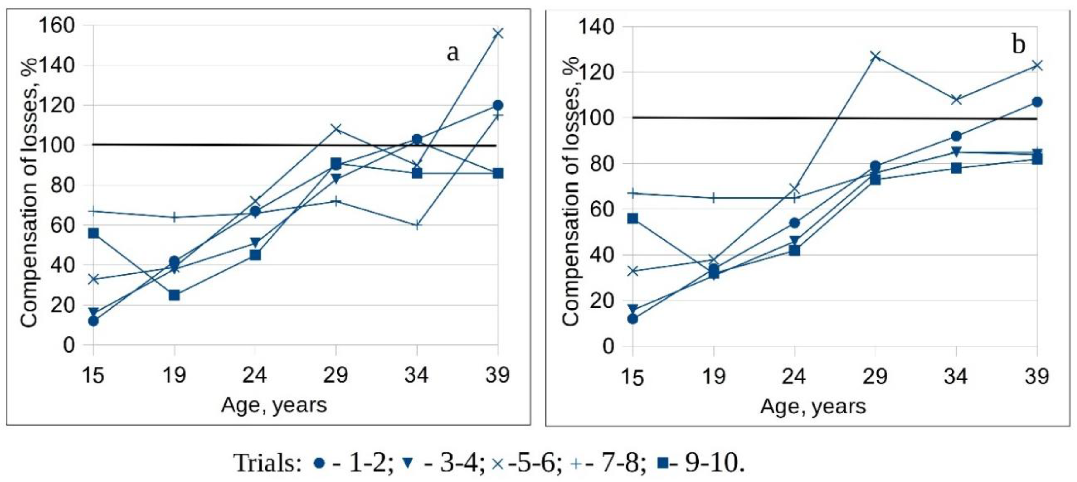 Forests 09 00640 g005
