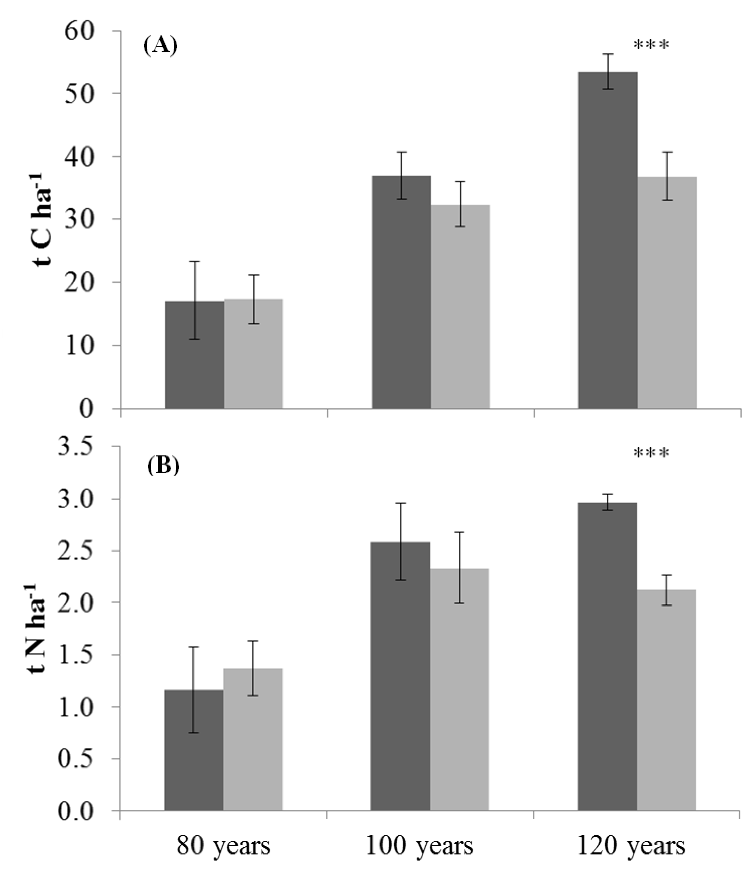 Forests 09 00641 g004 Forests 09 00641 g004