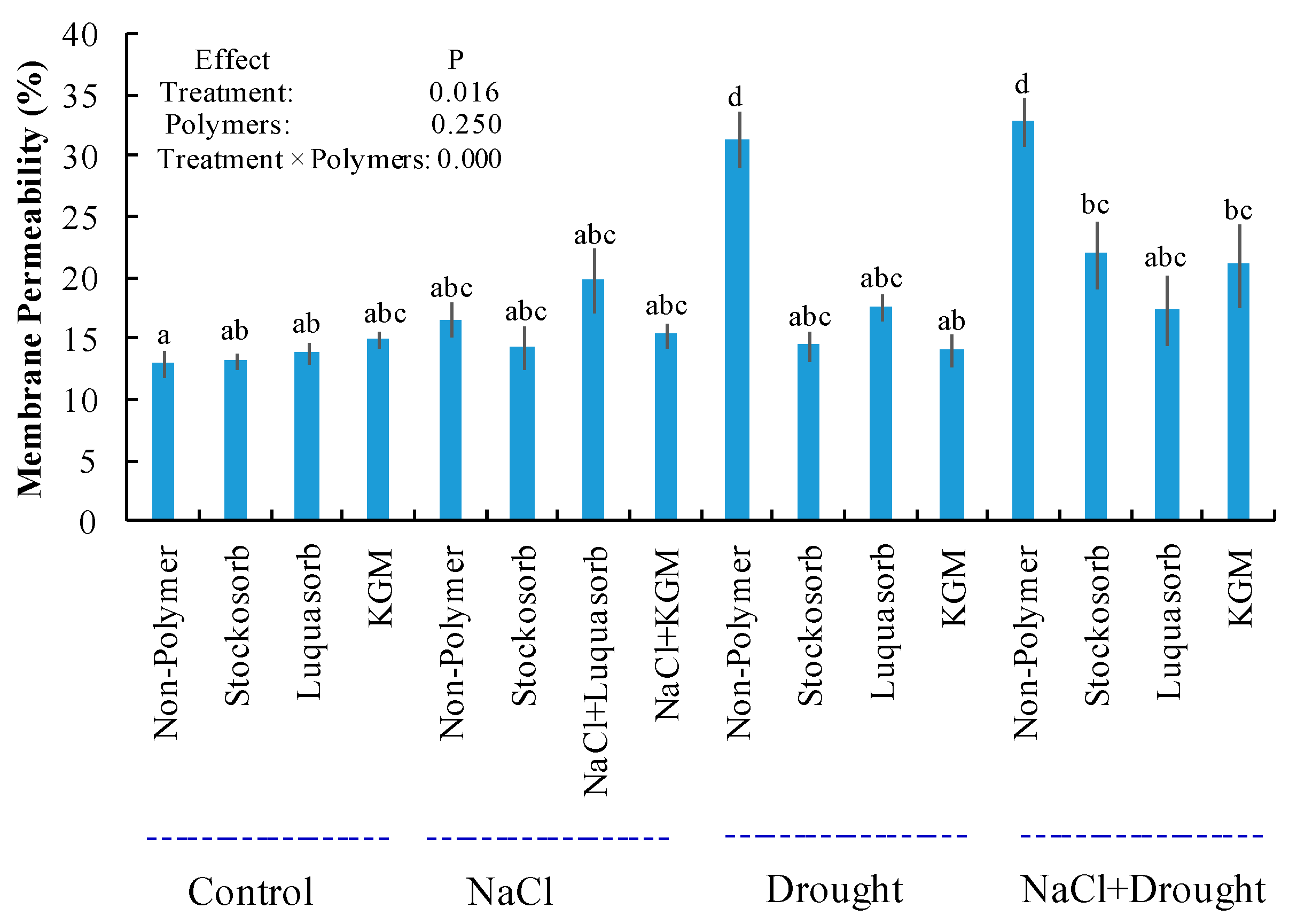 Forests 09 00643 g002 Forests 09 00643 g002