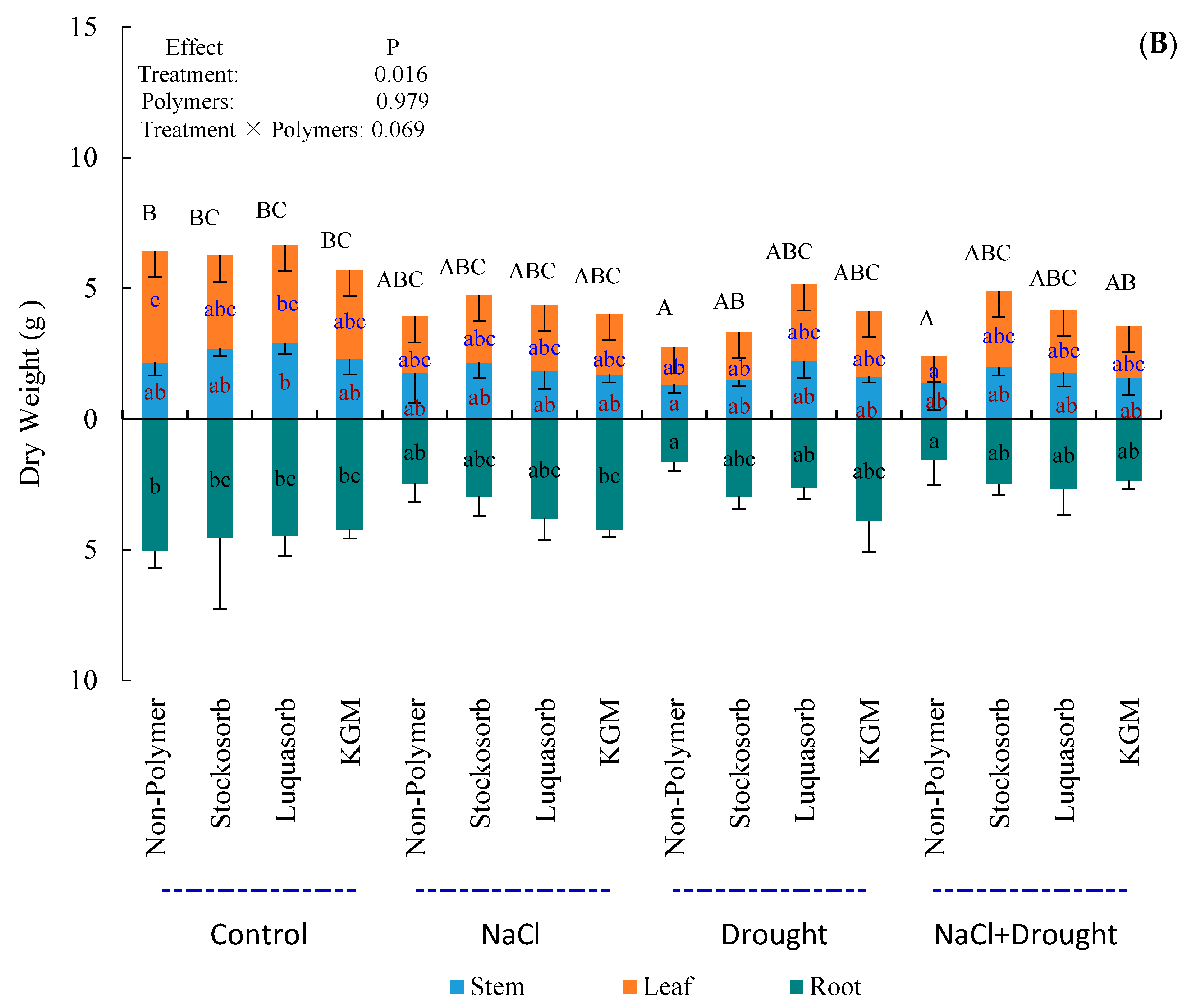Forests 09 00643 g003b Forests 09 00643 g003b