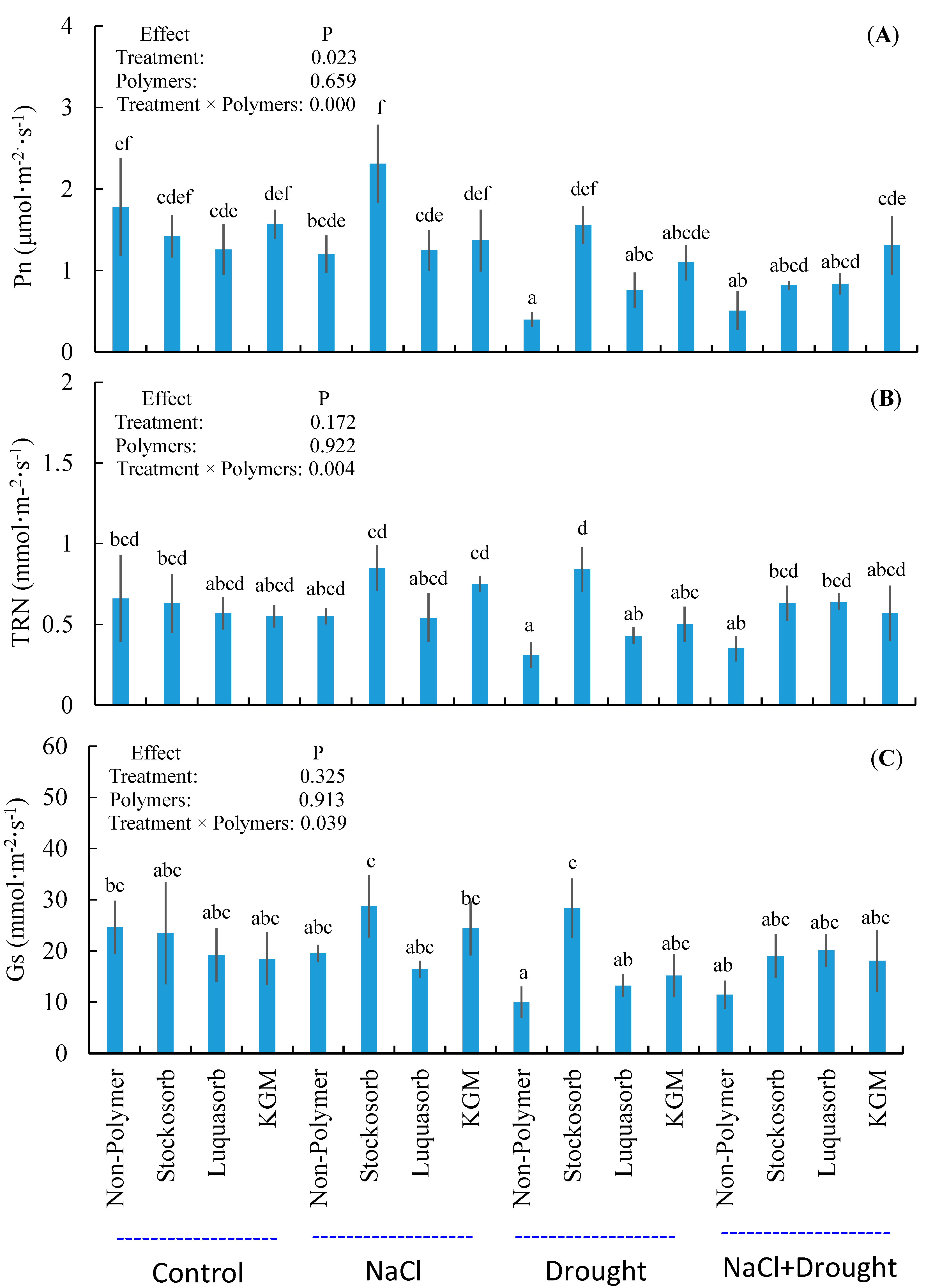 Forests 09 00643 g005 Forests 09 00643 g005