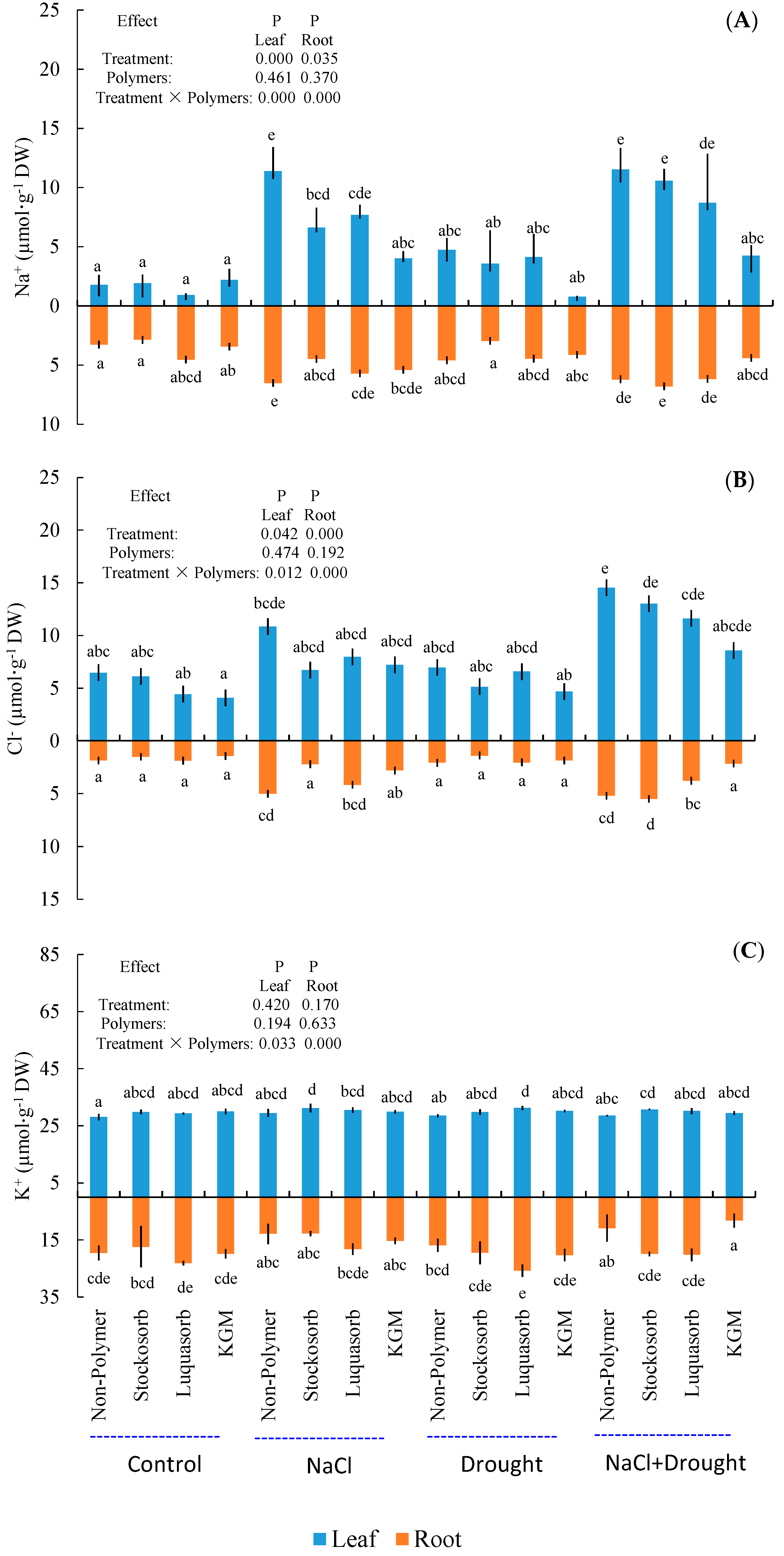 Forests 09 00643 g007 Forests 09 00643 g007