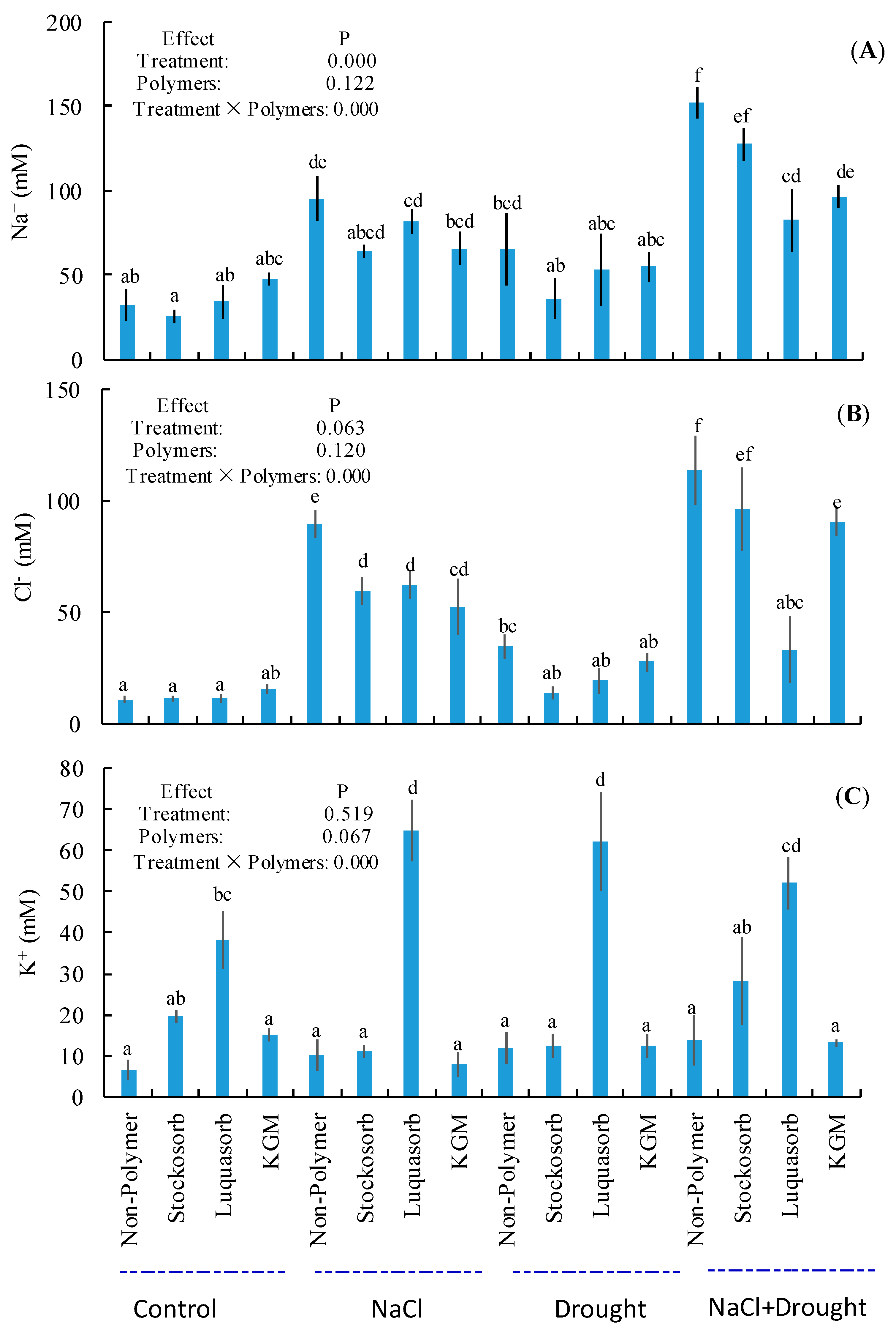 Forests 09 00643 g008 Forests 09 00643 g008