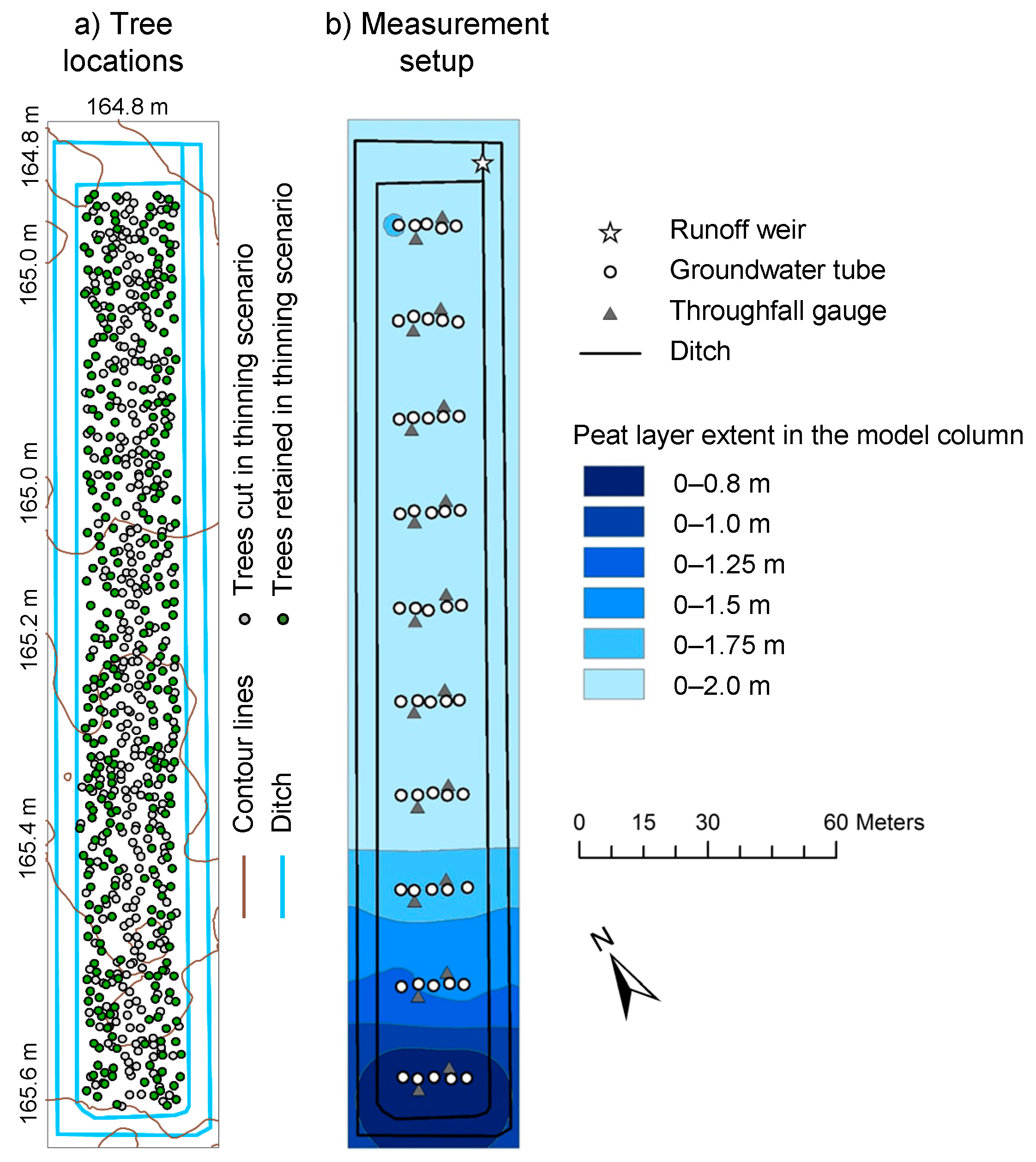 Forests | Free Full-Text | Hydrology of Drained Peatland Forest ... Forests | Free Full-Text | Hydrology of Drained Peatland Forest ...