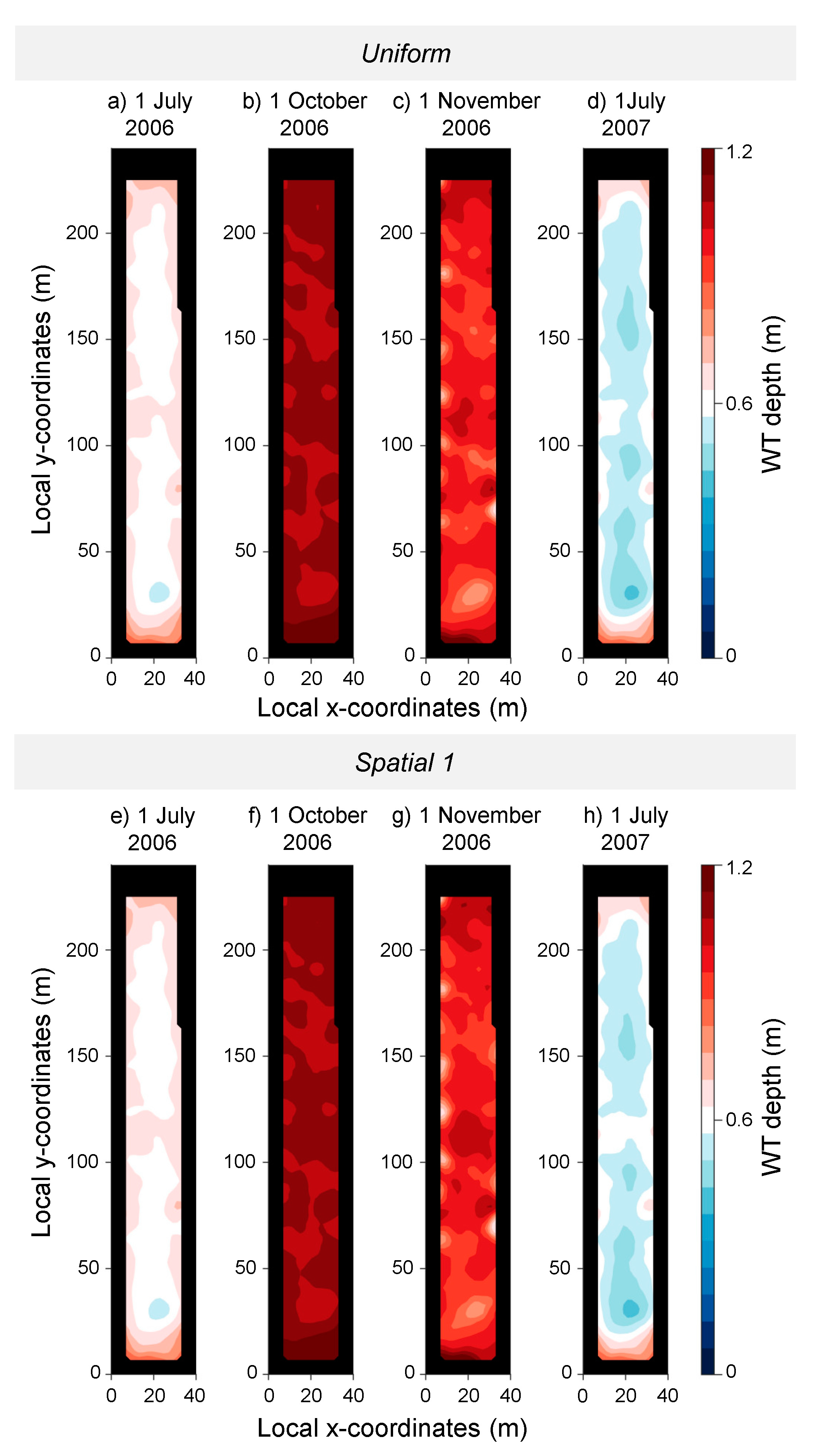 Forests 09 00645 g006a