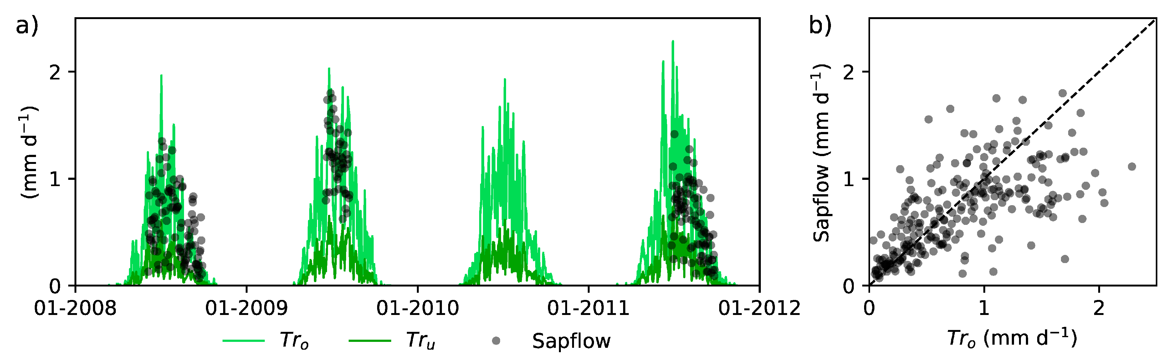 Forests 09 00645 g0a1