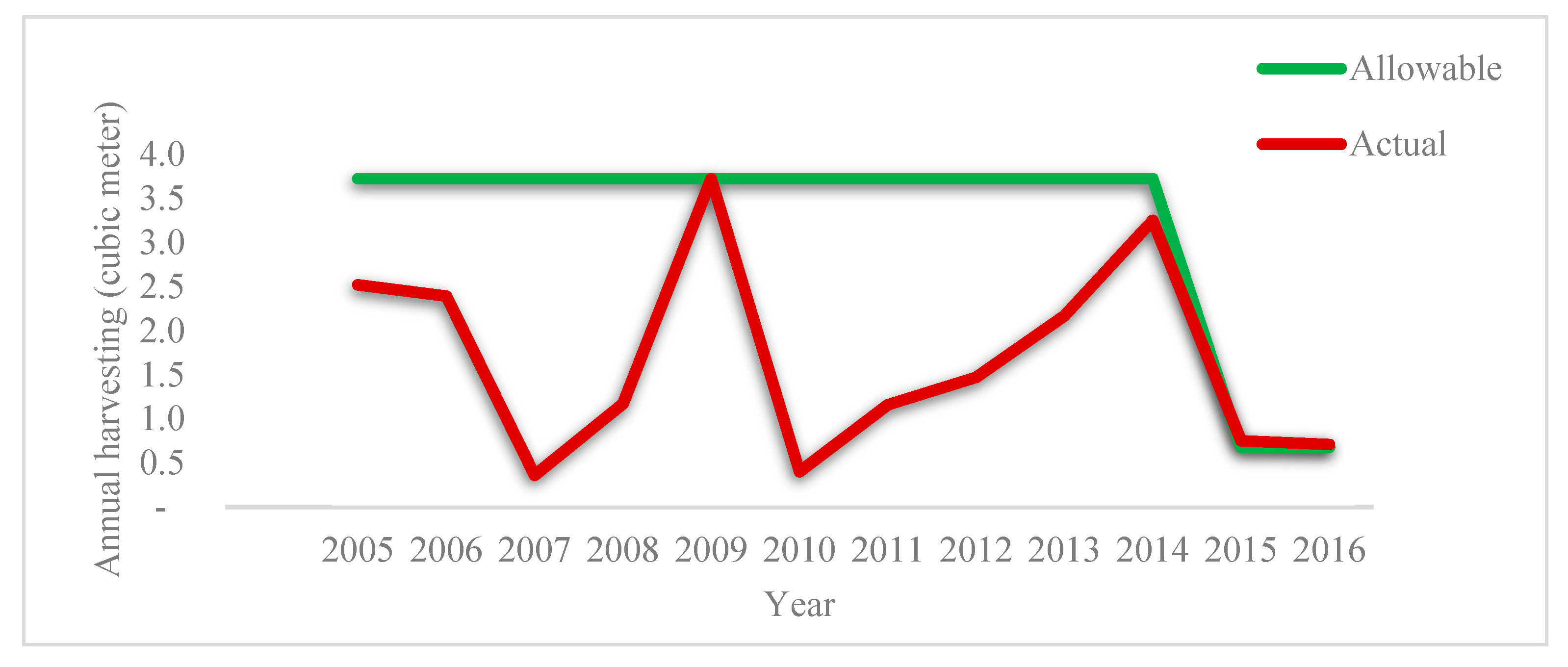 Forests 09 00649 g003 550