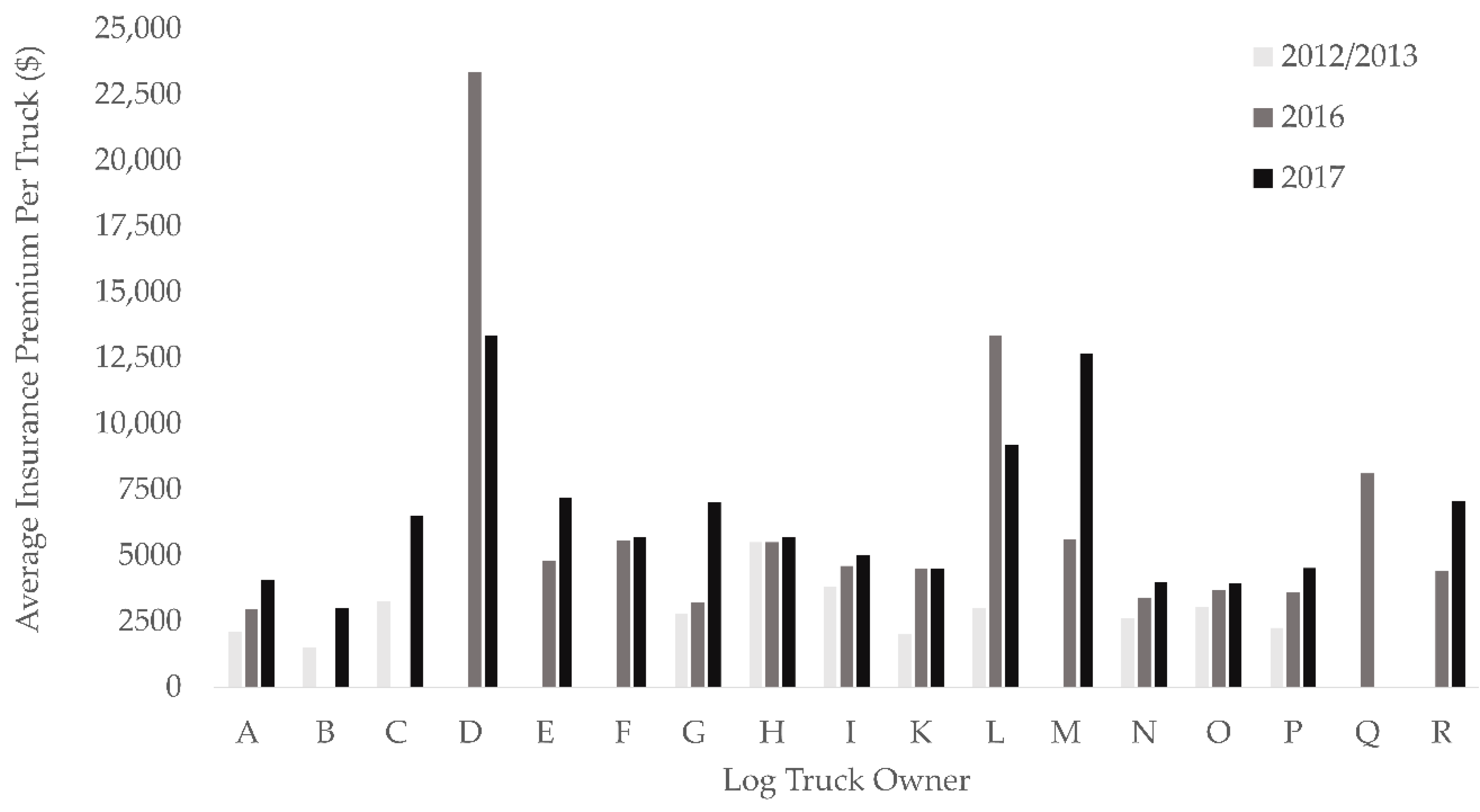 Forests 09 00650 g002 550
