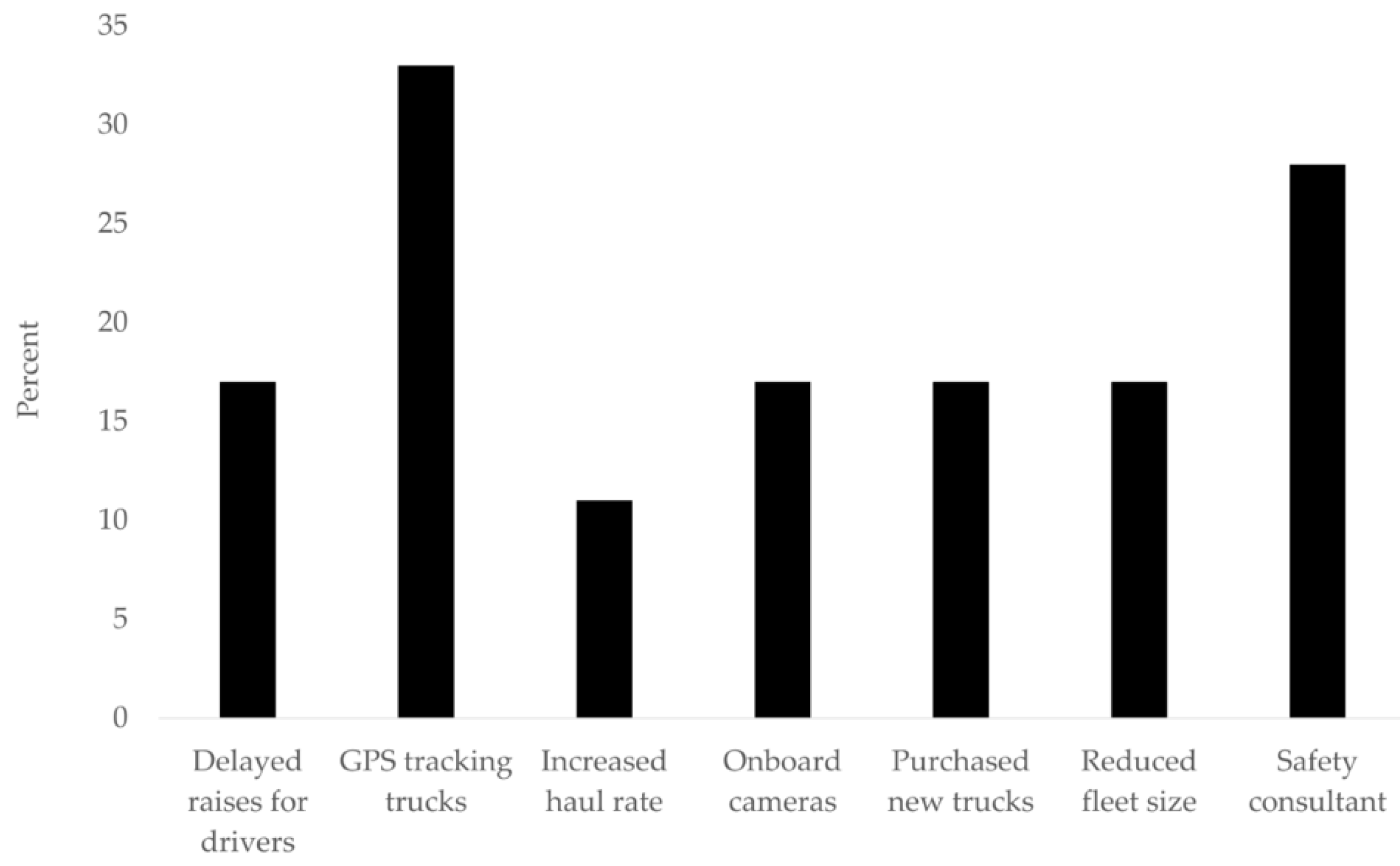 Forests 09 00650 g003 550