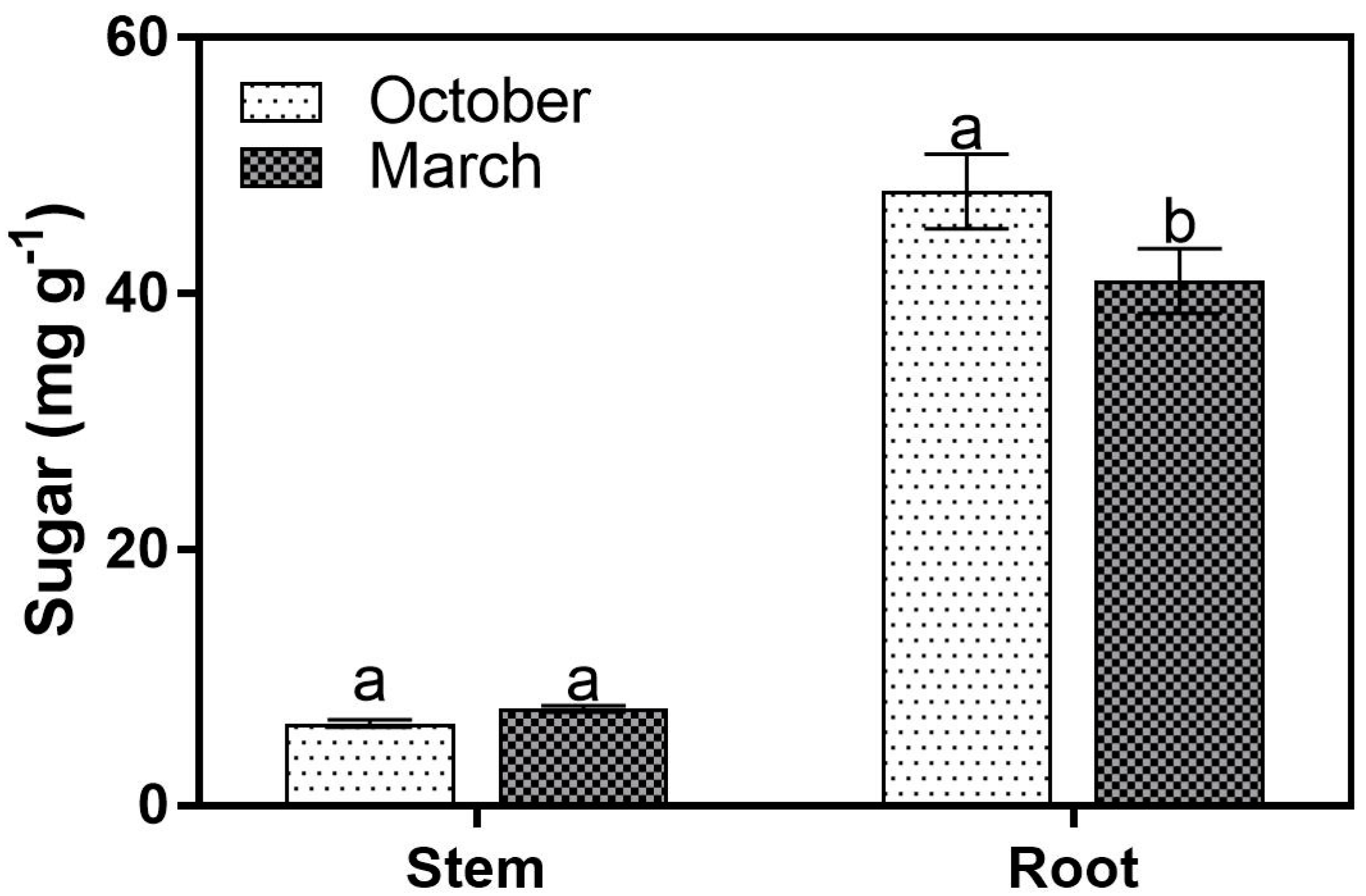 Forests 09 00653 g002