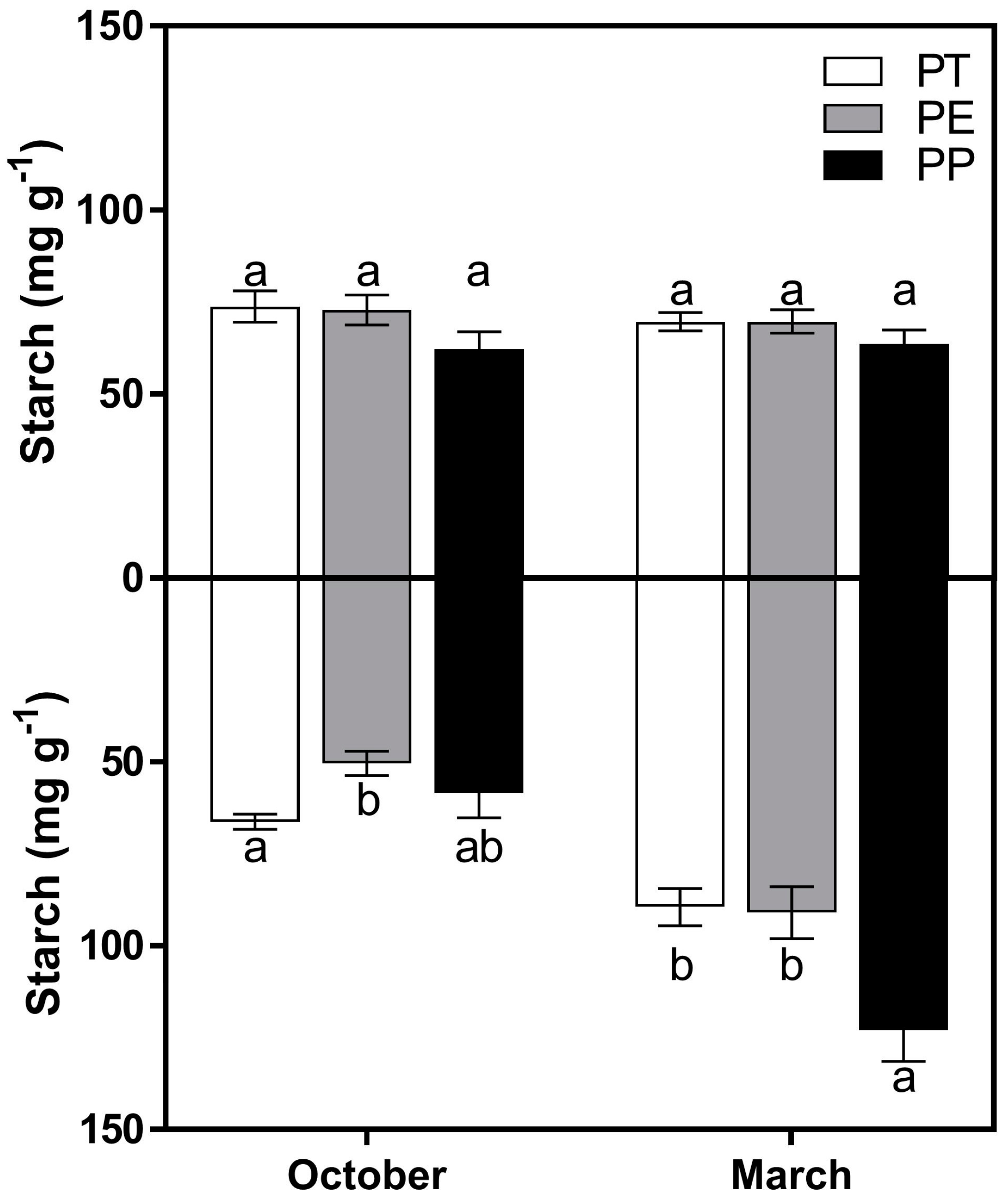 Forests 09 00653 g003