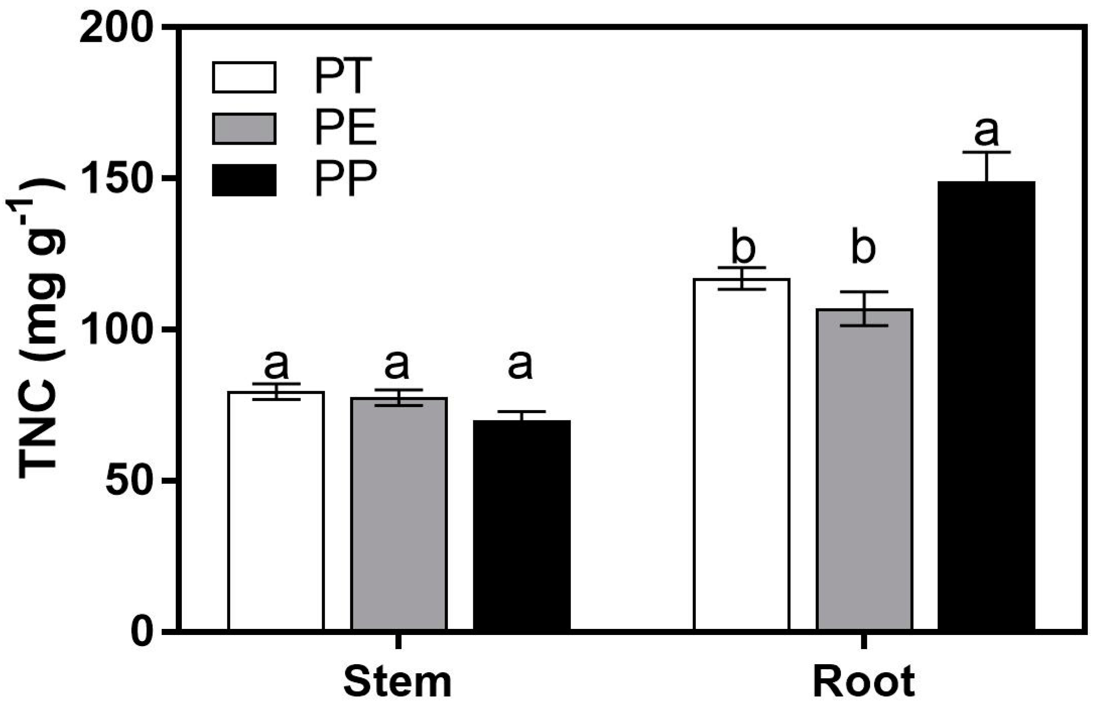 Forests 09 00653 g004