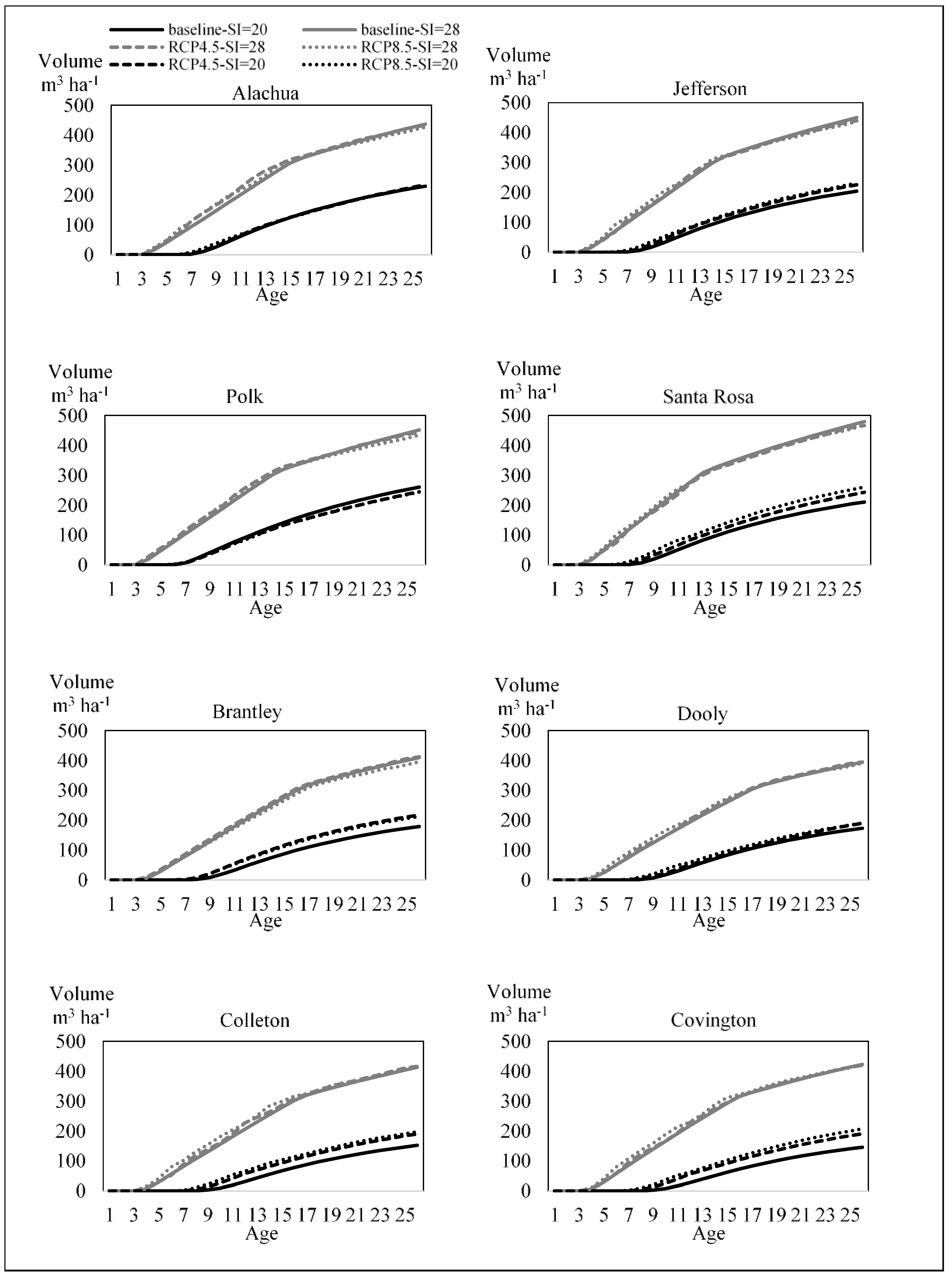 Forests 09 00656 g002 550