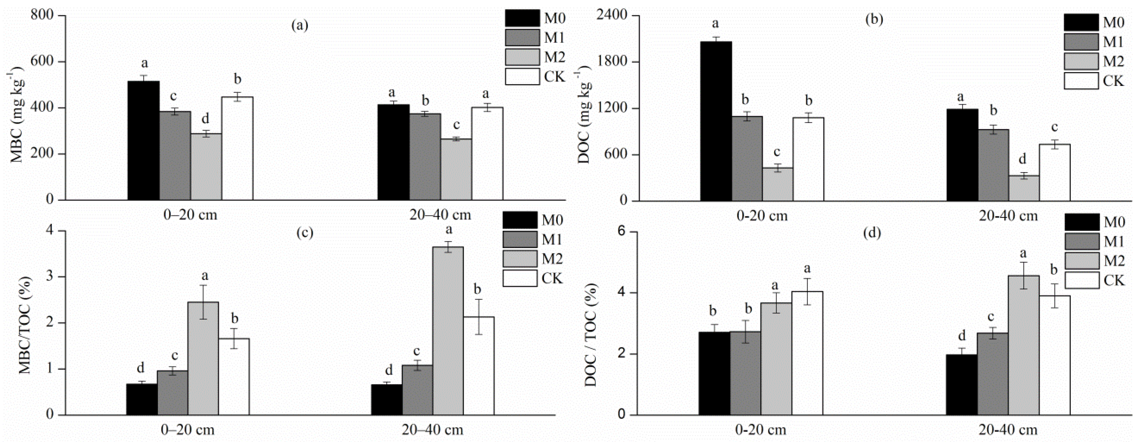 Forests 09 00657 g001 Forests 09 00657 g001