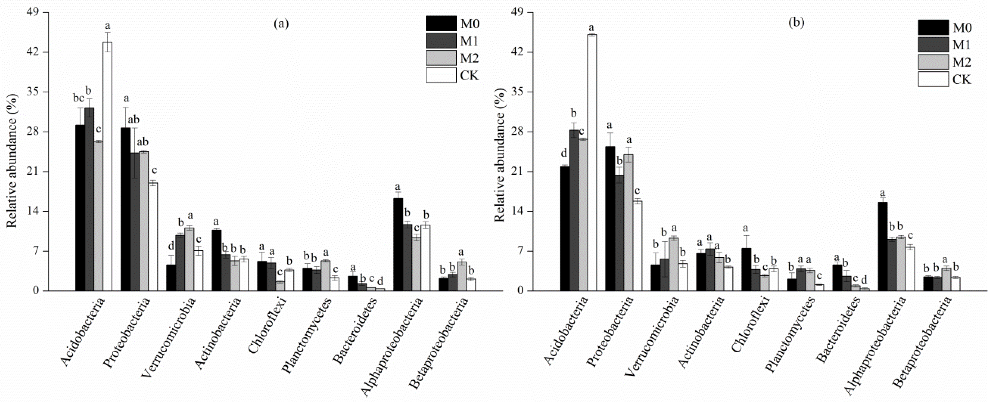 Forests 09 00657 g003 Forests 09 00657 g003