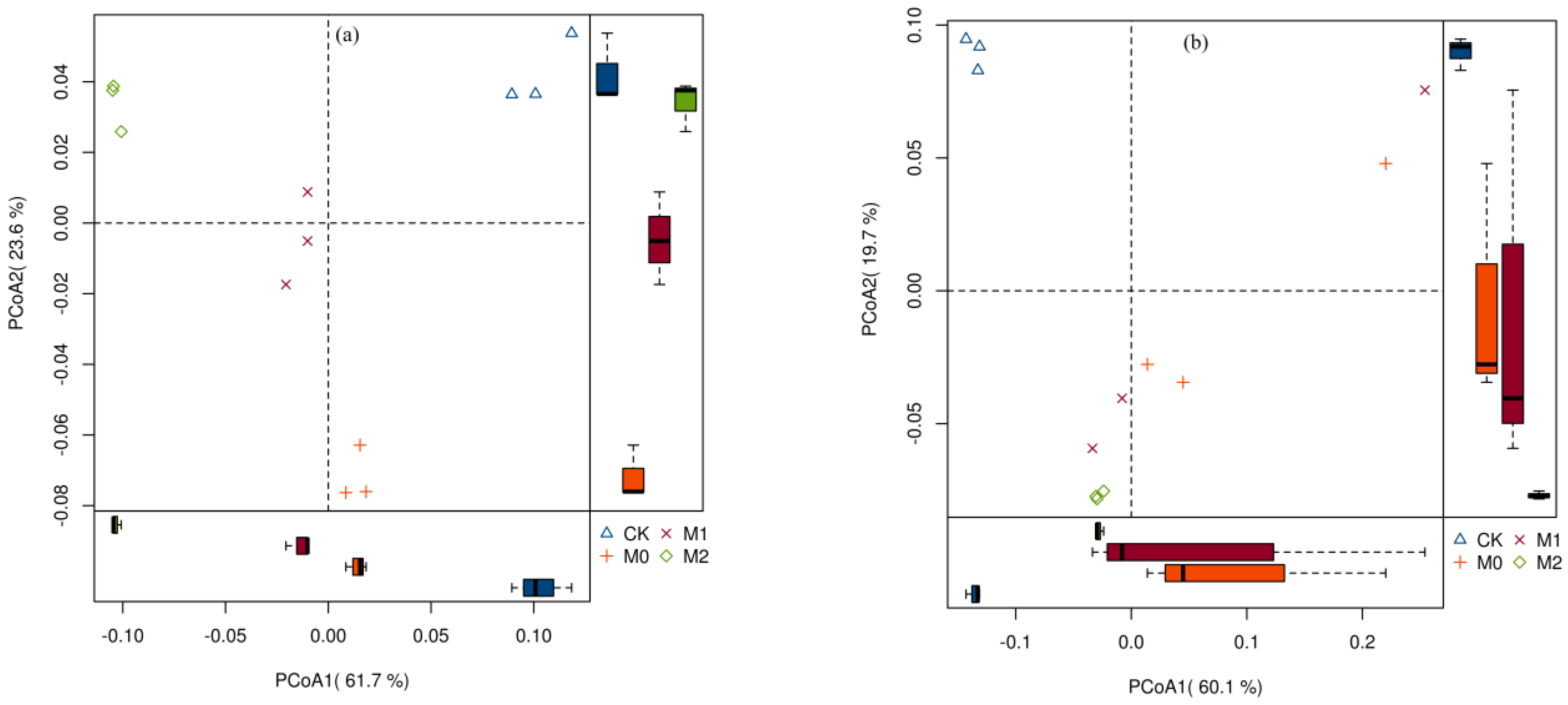 Forests 09 00657 g004 Forests 09 00657 g004