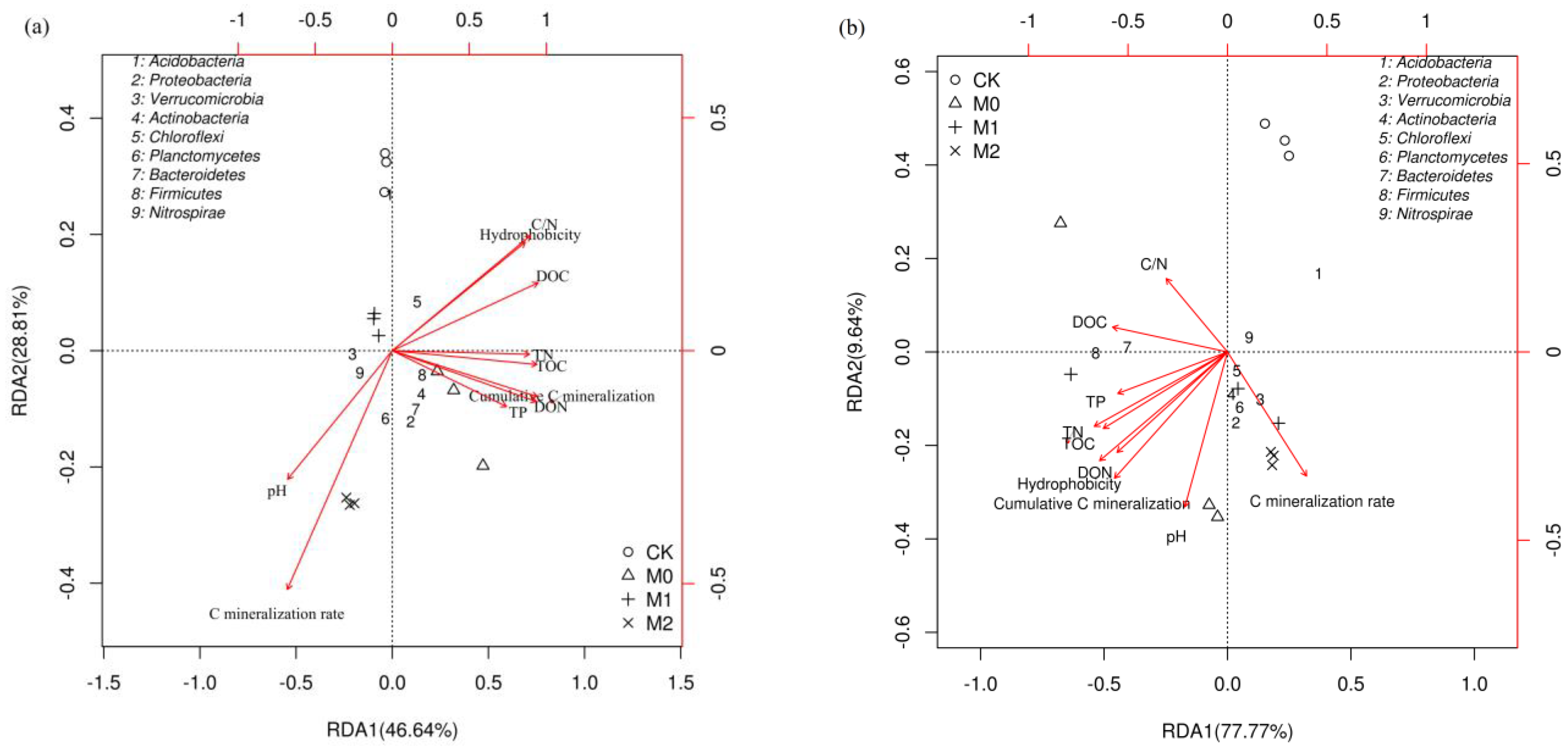 Forests 09 00657 g005 Forests 09 00657 g005