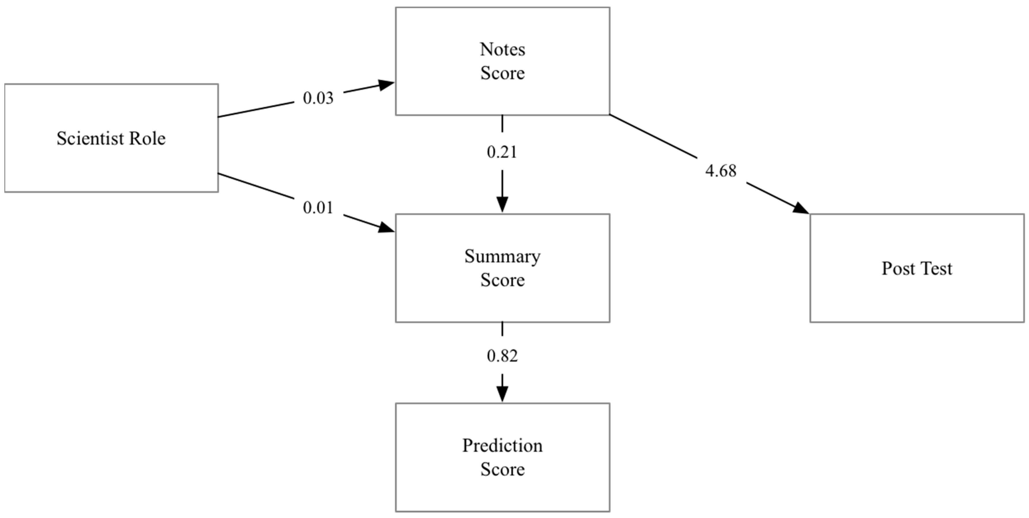Forests 09 00658 g005