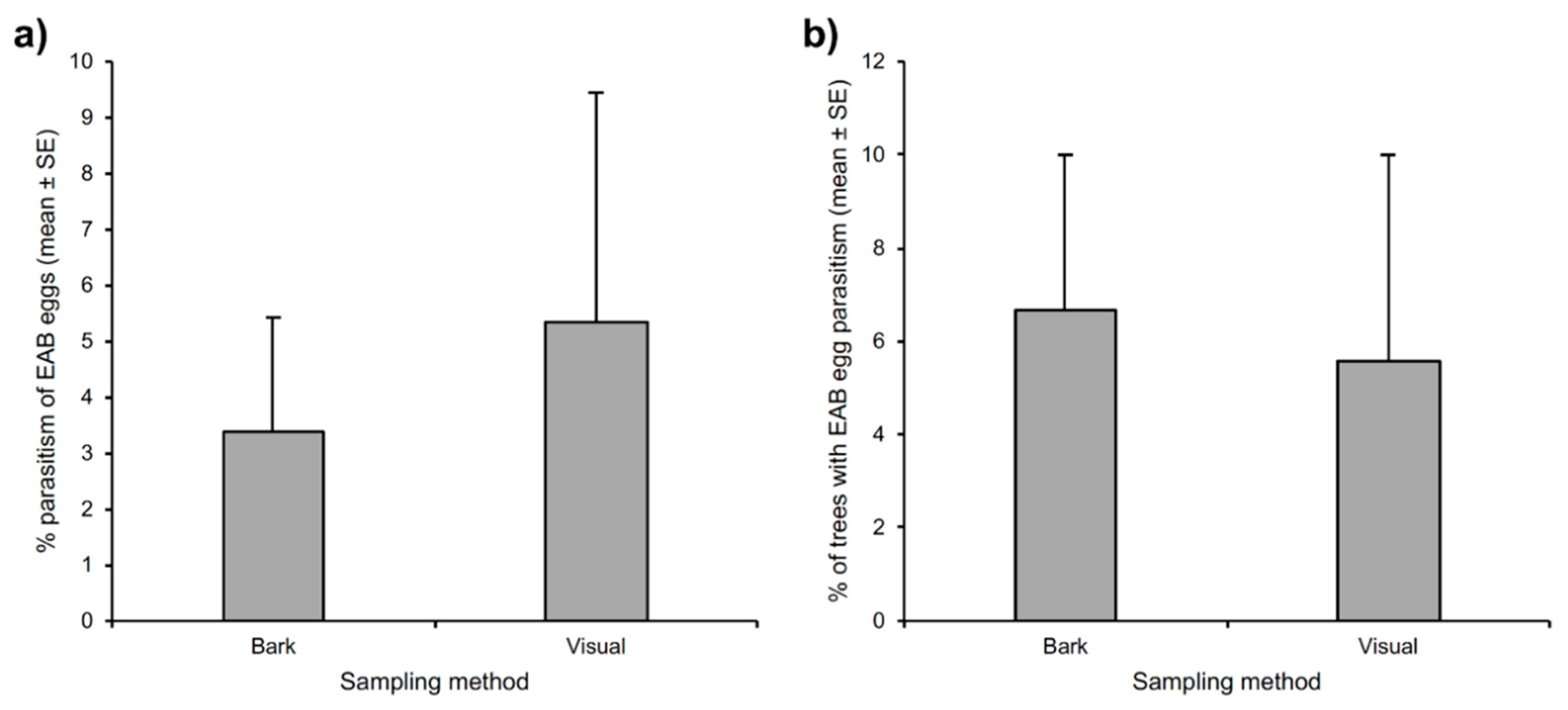 Forests 09 00659 g003