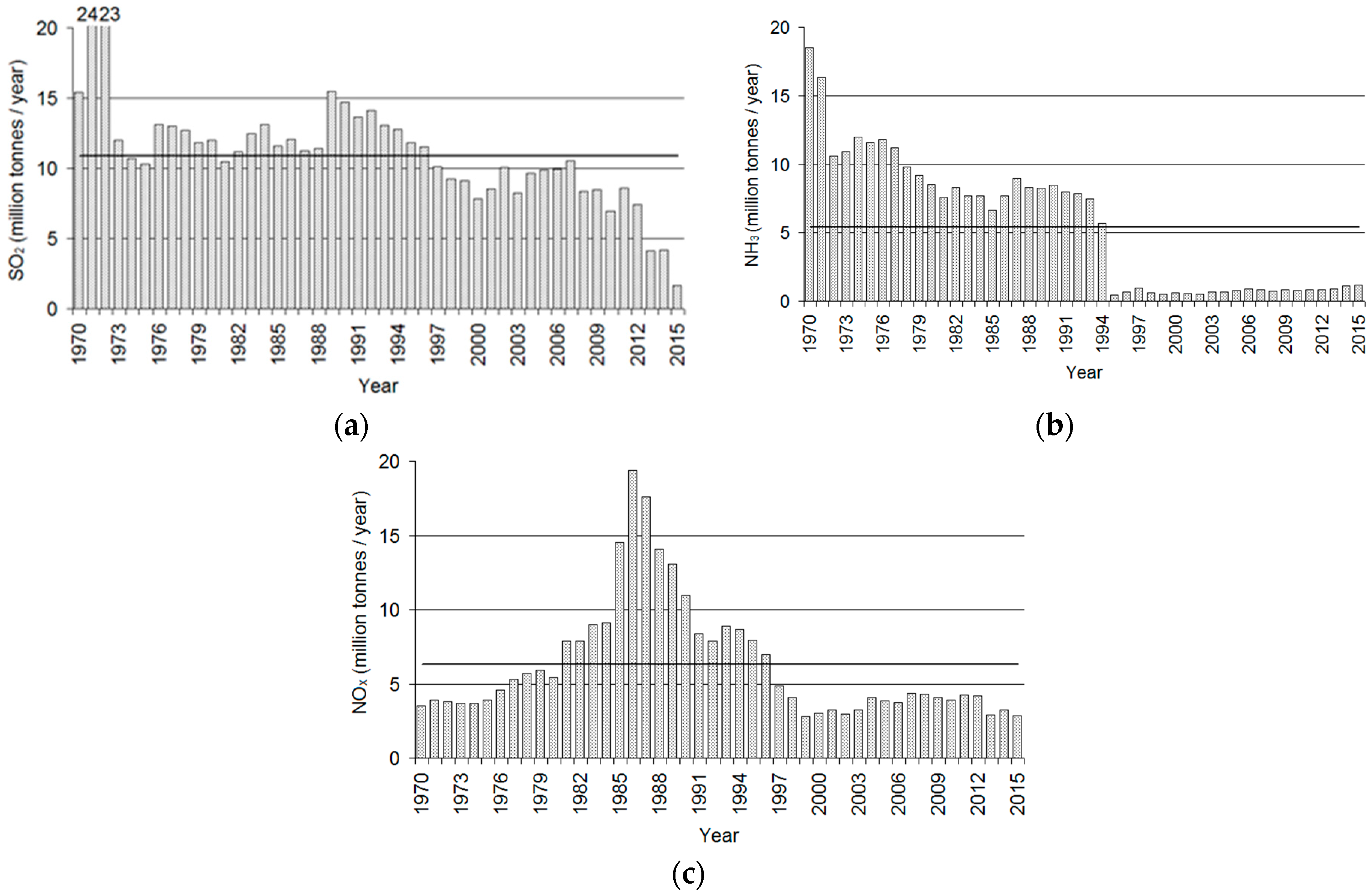 Forests 09 00661 g003