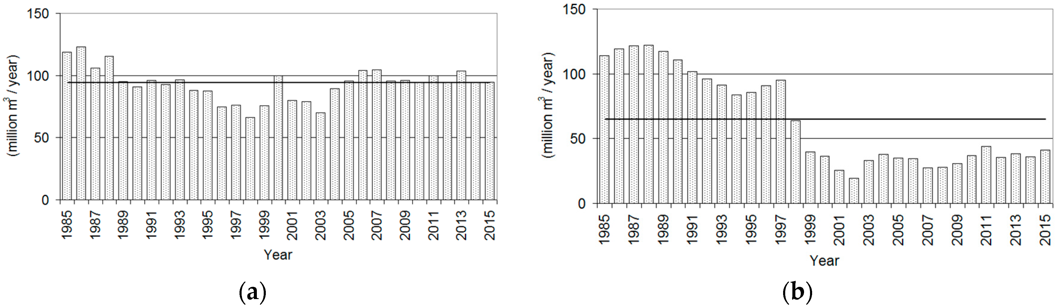 Forests 09 00661 g004