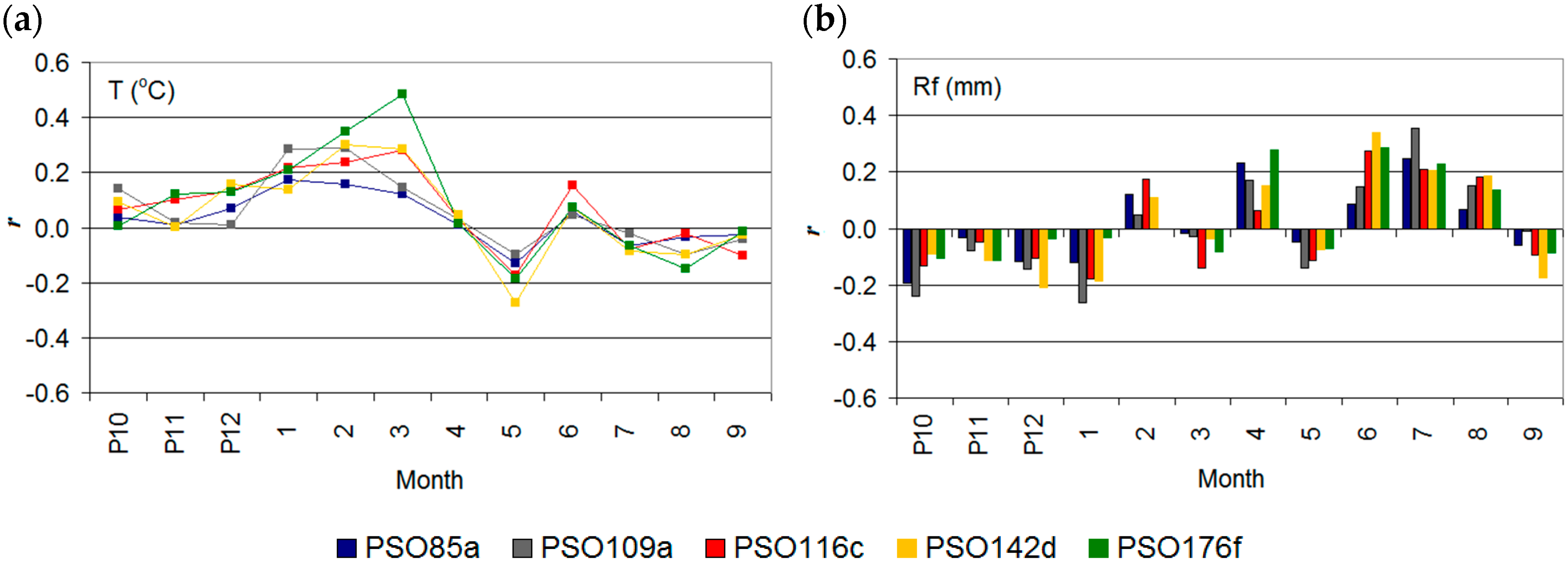 Forests 09 00661 g006
