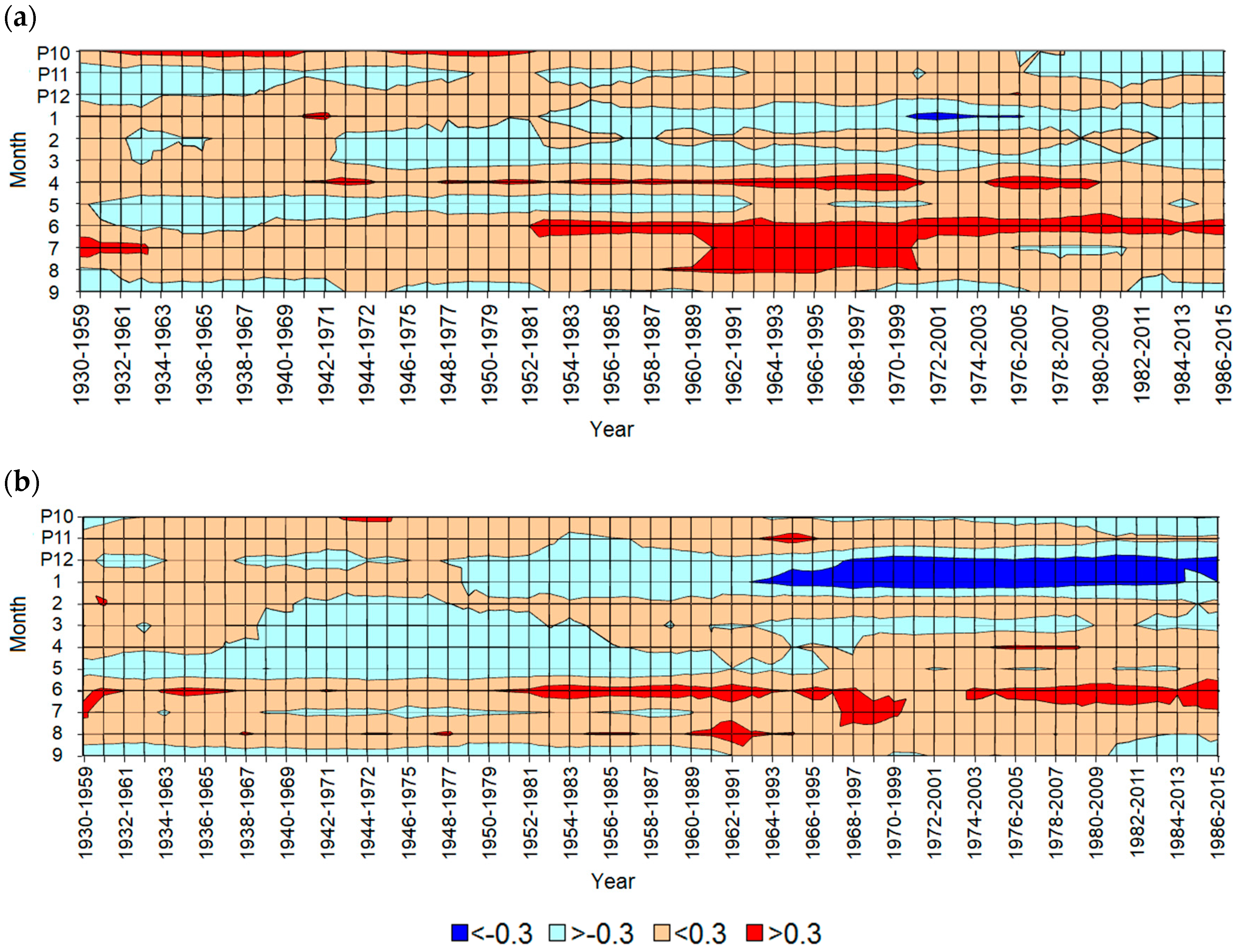 Forests 09 00661 g008