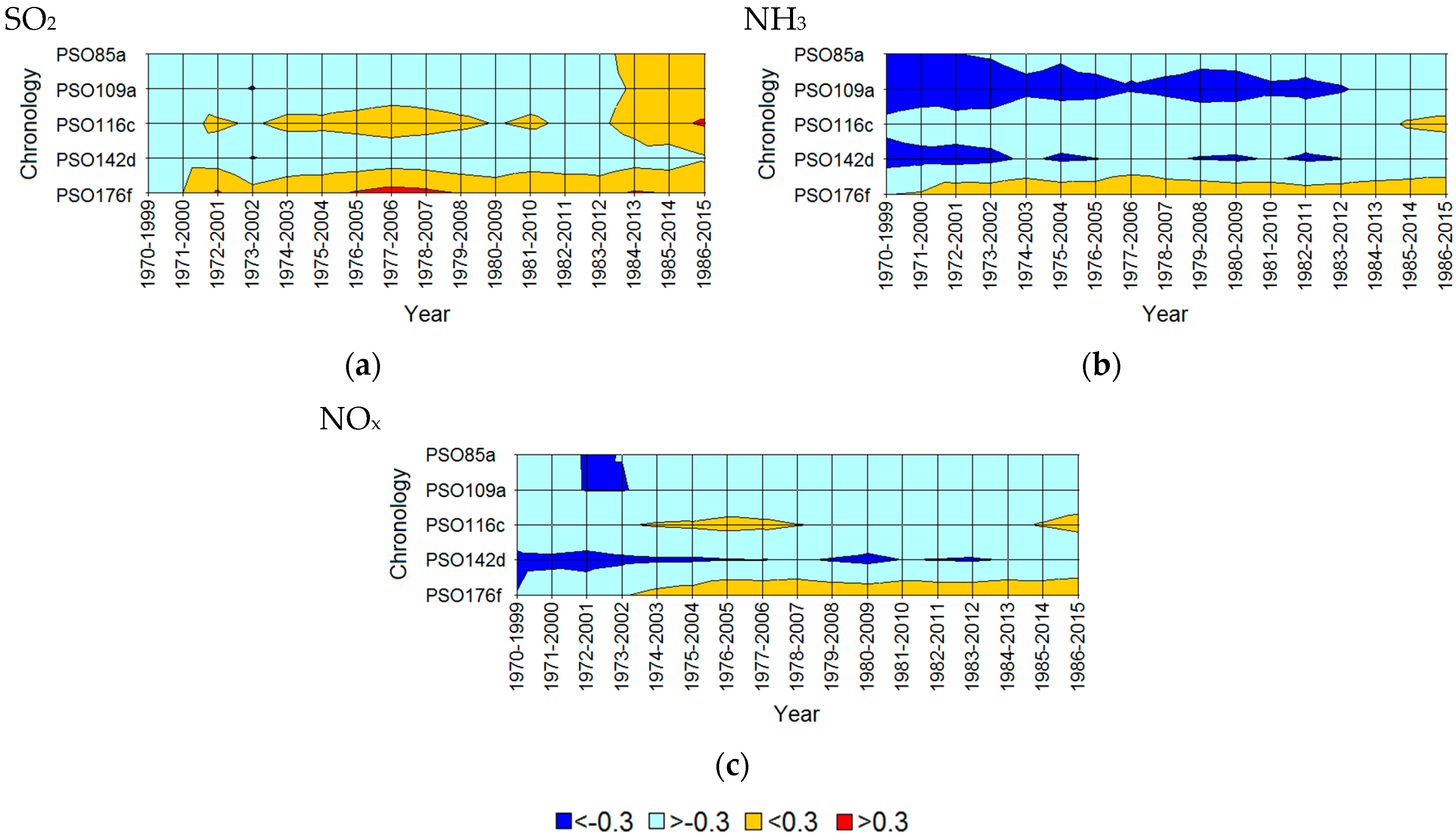 Forests 09 00661 g009