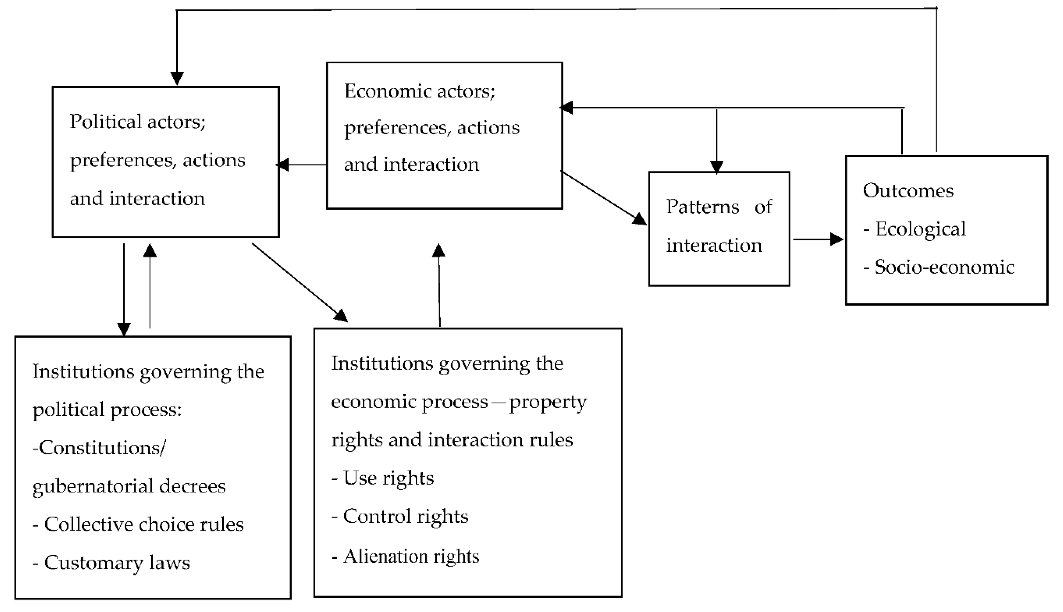 Forests 09 00662 g001