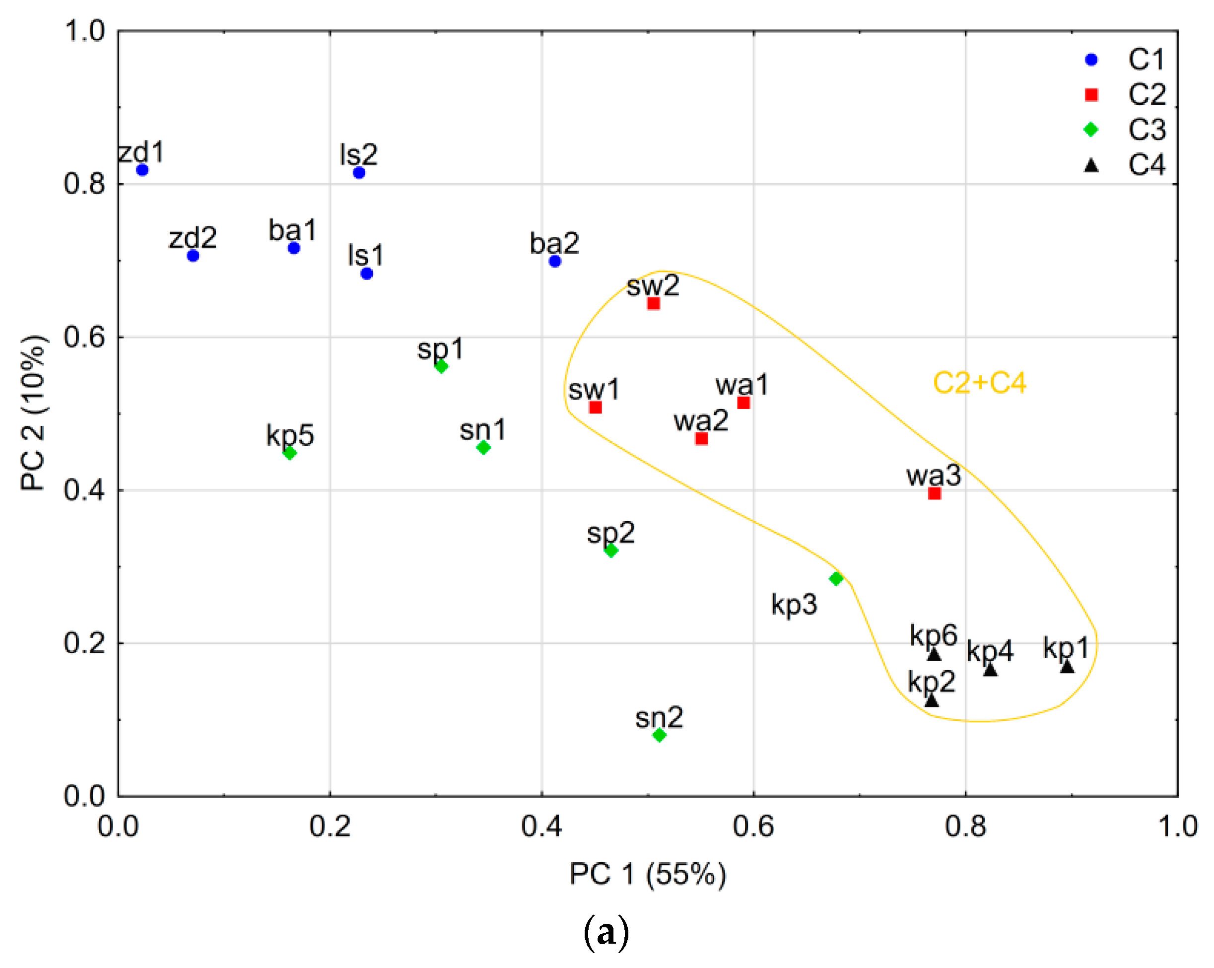 Forests 09 00663 g002a Forests 09 00663 g002a