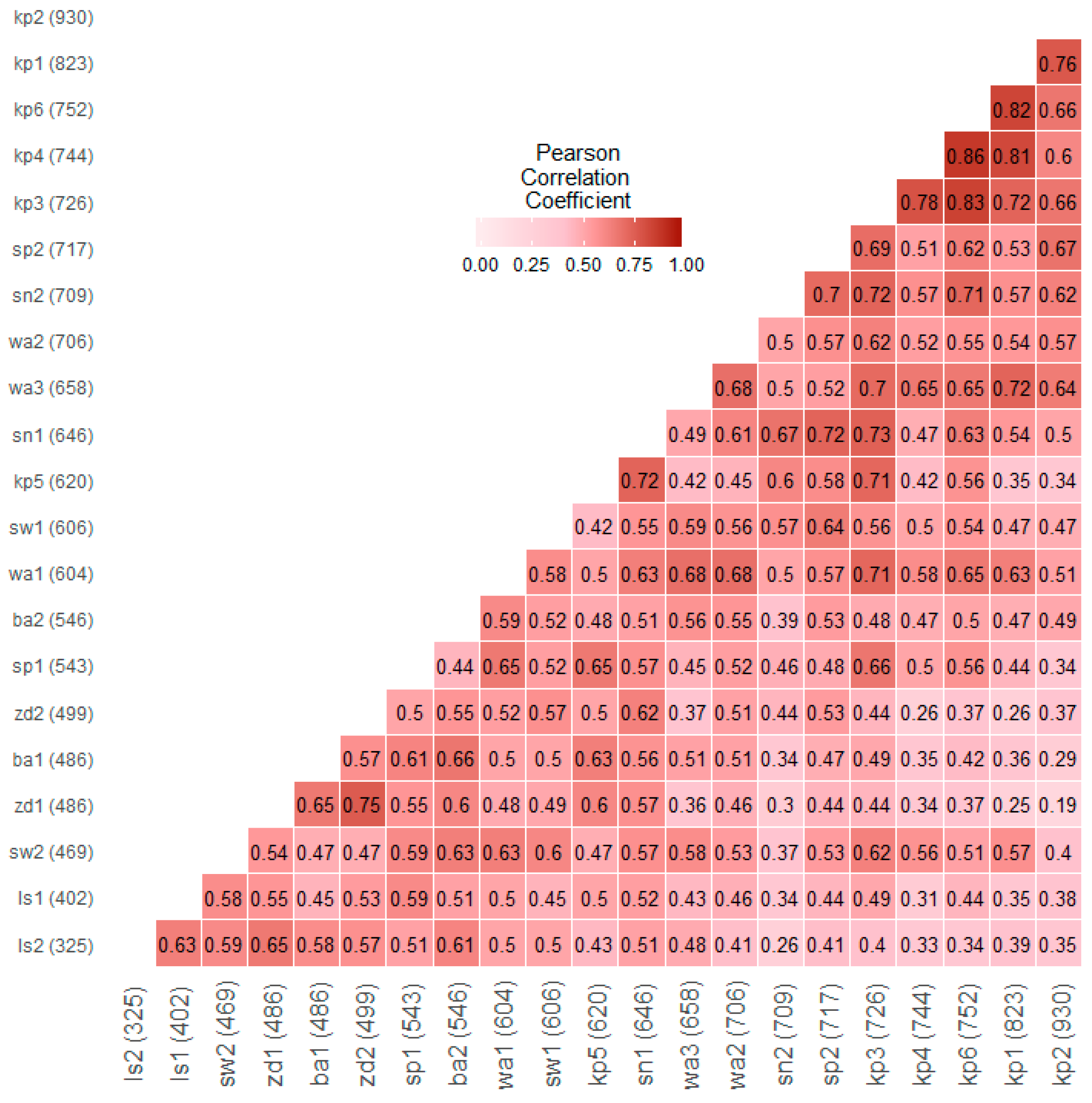 Forests 09 00663 g004 Forests 09 00663 g004