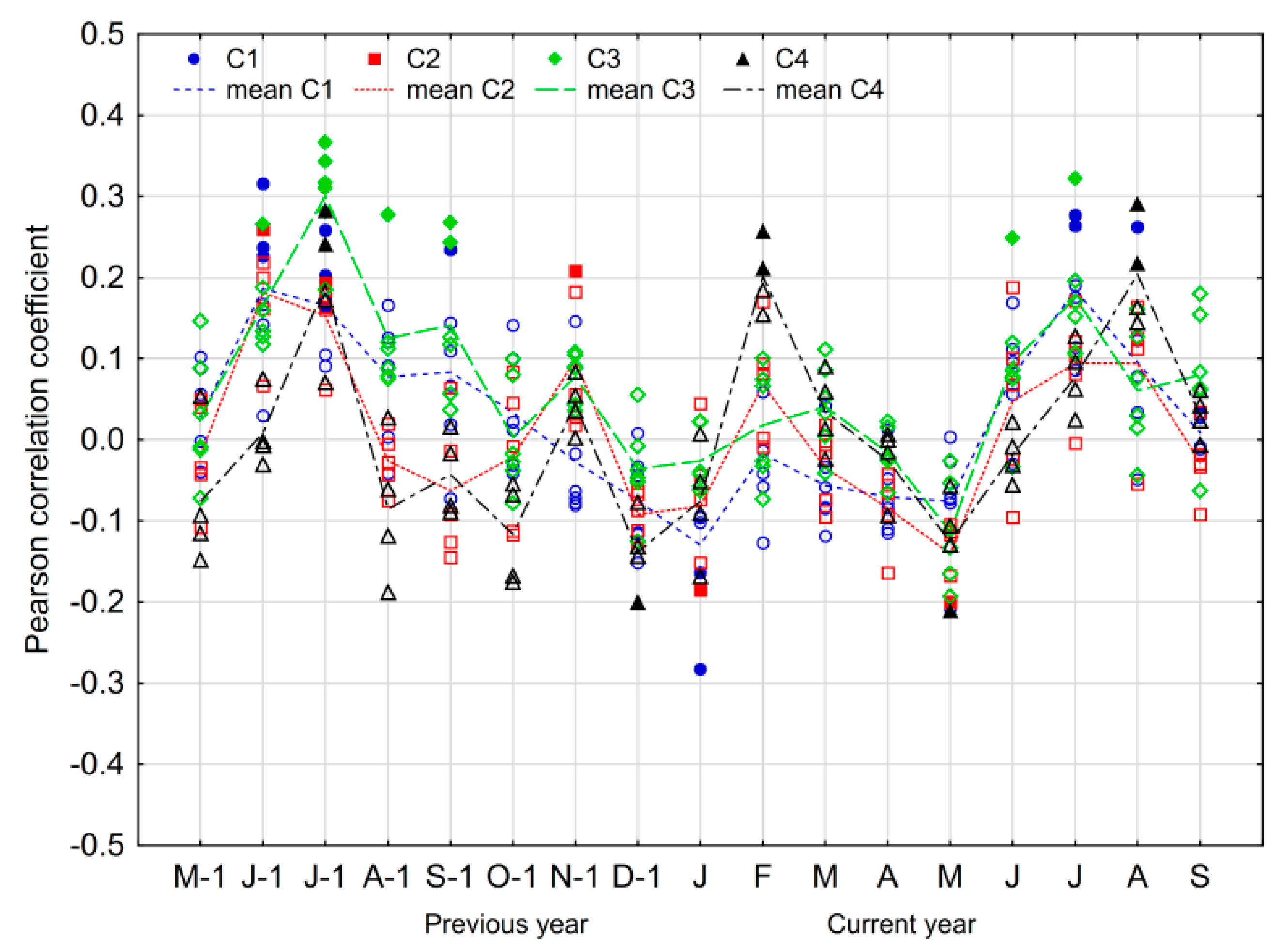 Forests 09 00663 g007 Forests 09 00663 g007