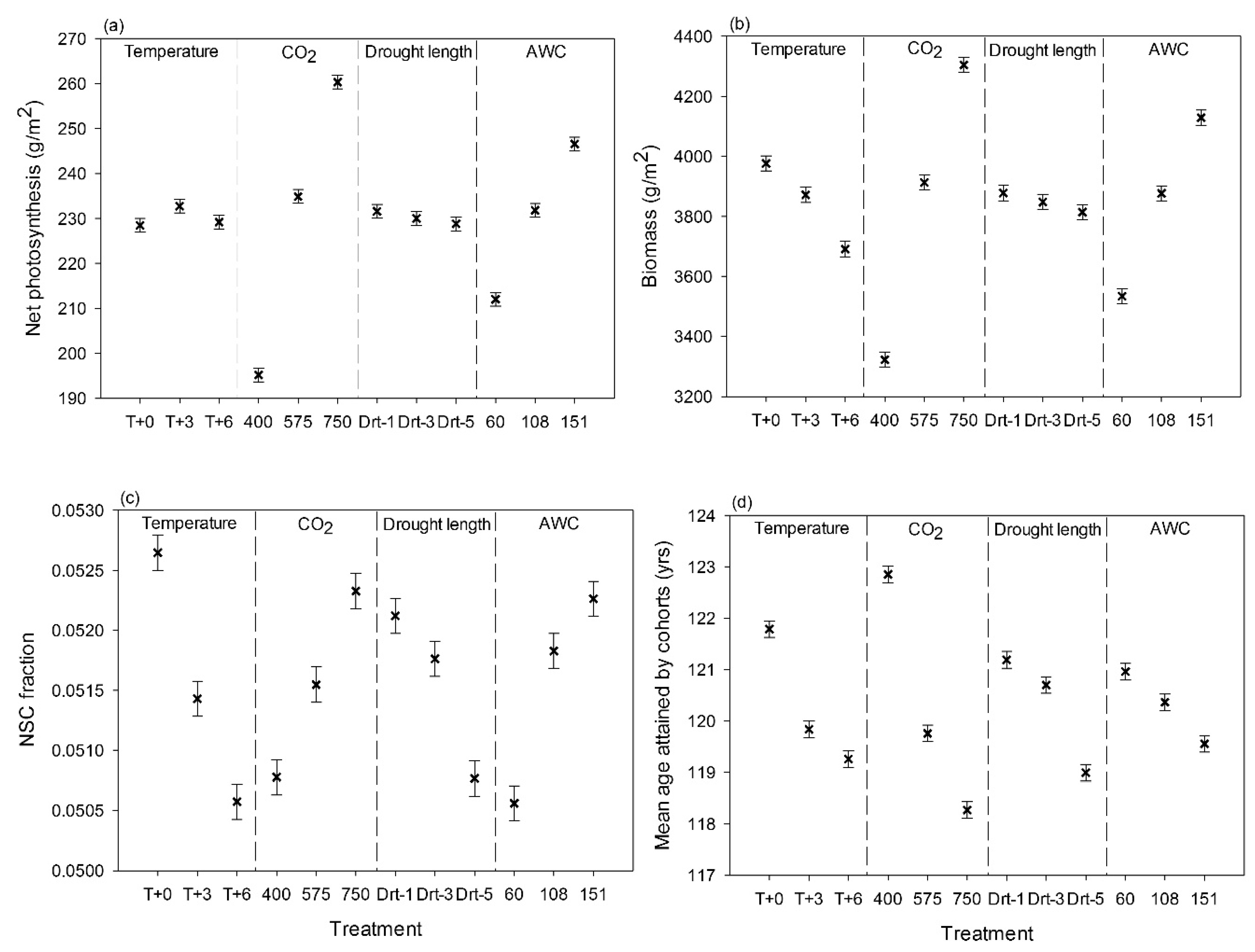 Forests 09 00664 g002