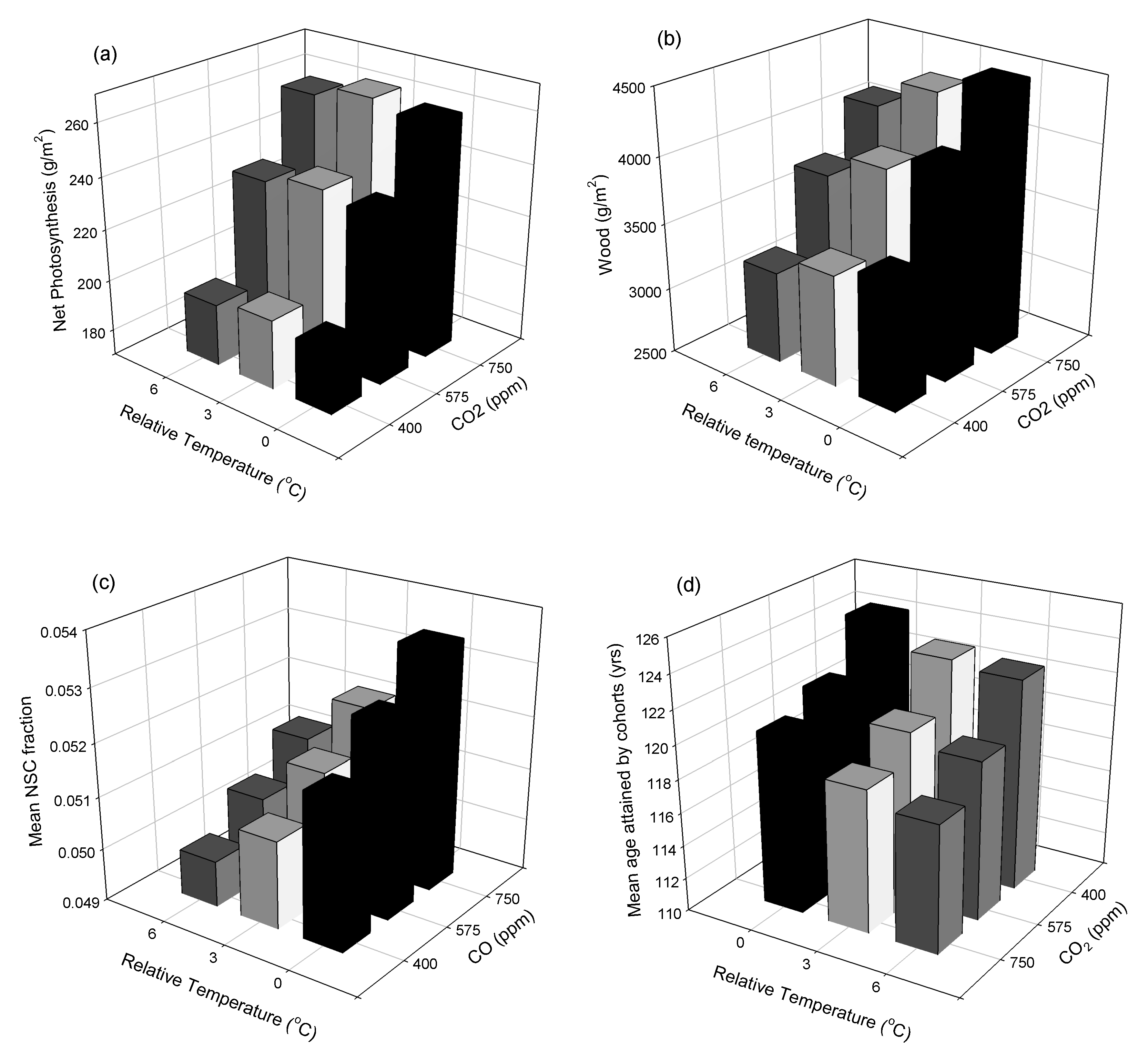 Forests 09 00664 g003