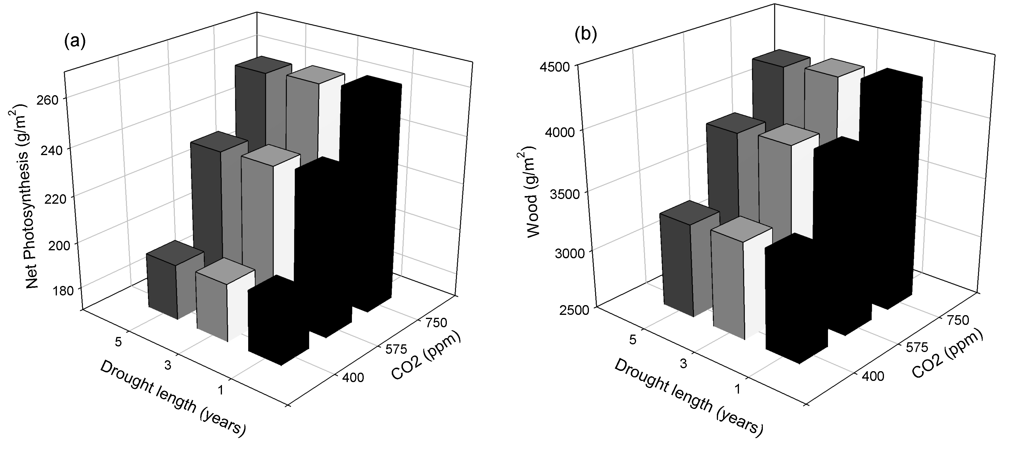 Forests 09 00664 g004a