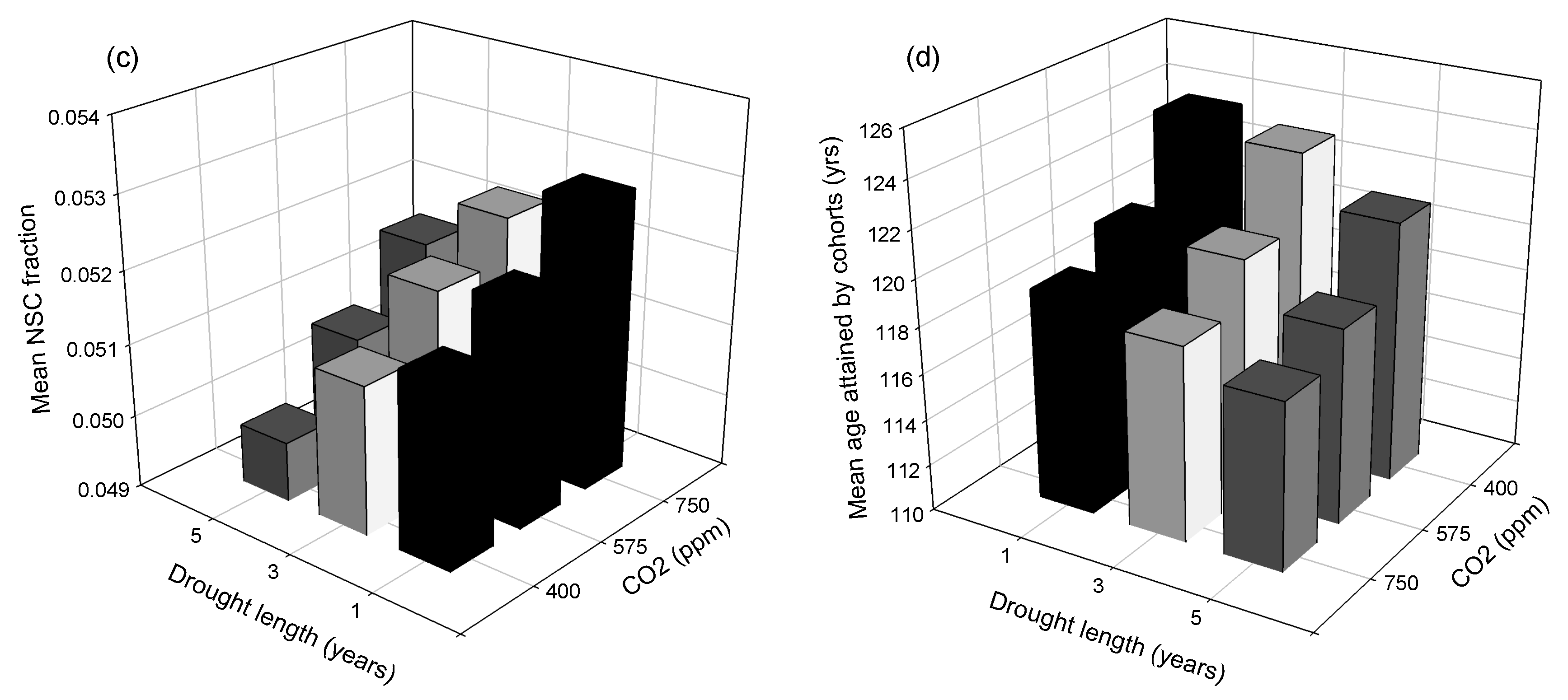 Forests 09 00664 g004b