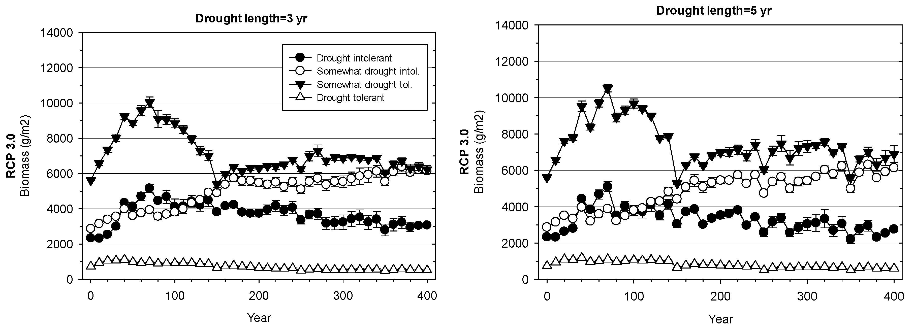 Forests 09 00664 g005a