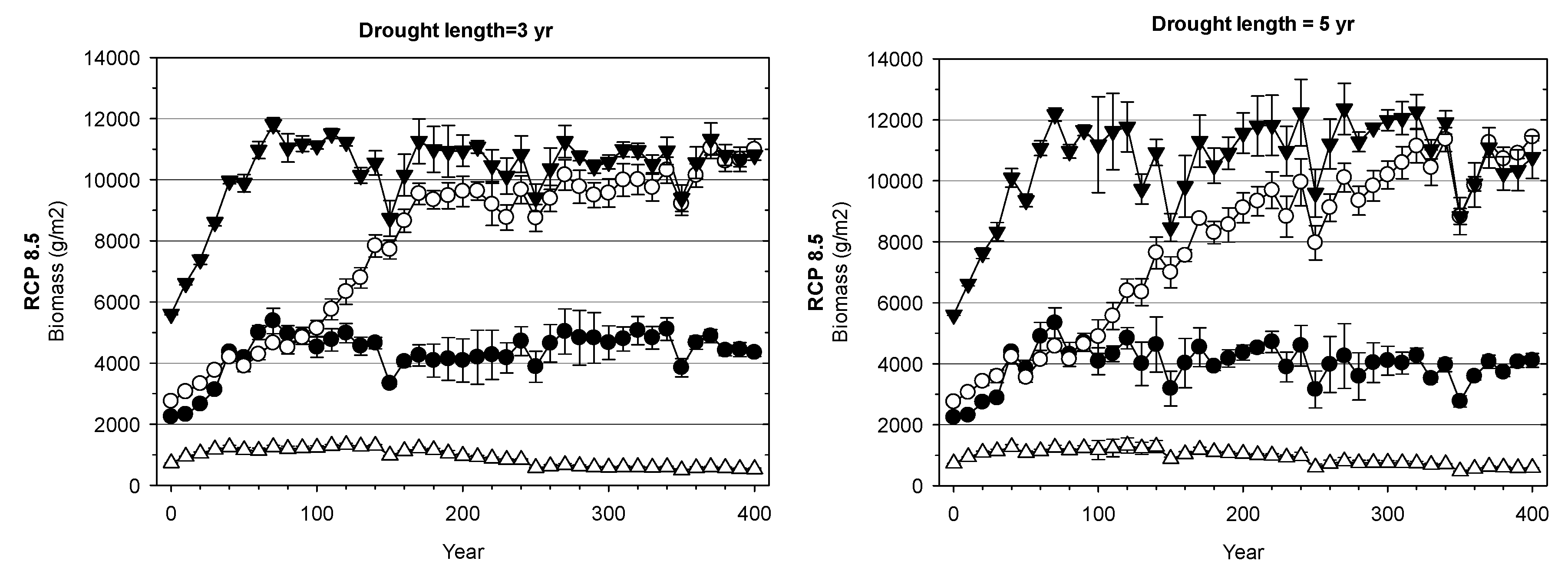Forests 09 00664 g005b