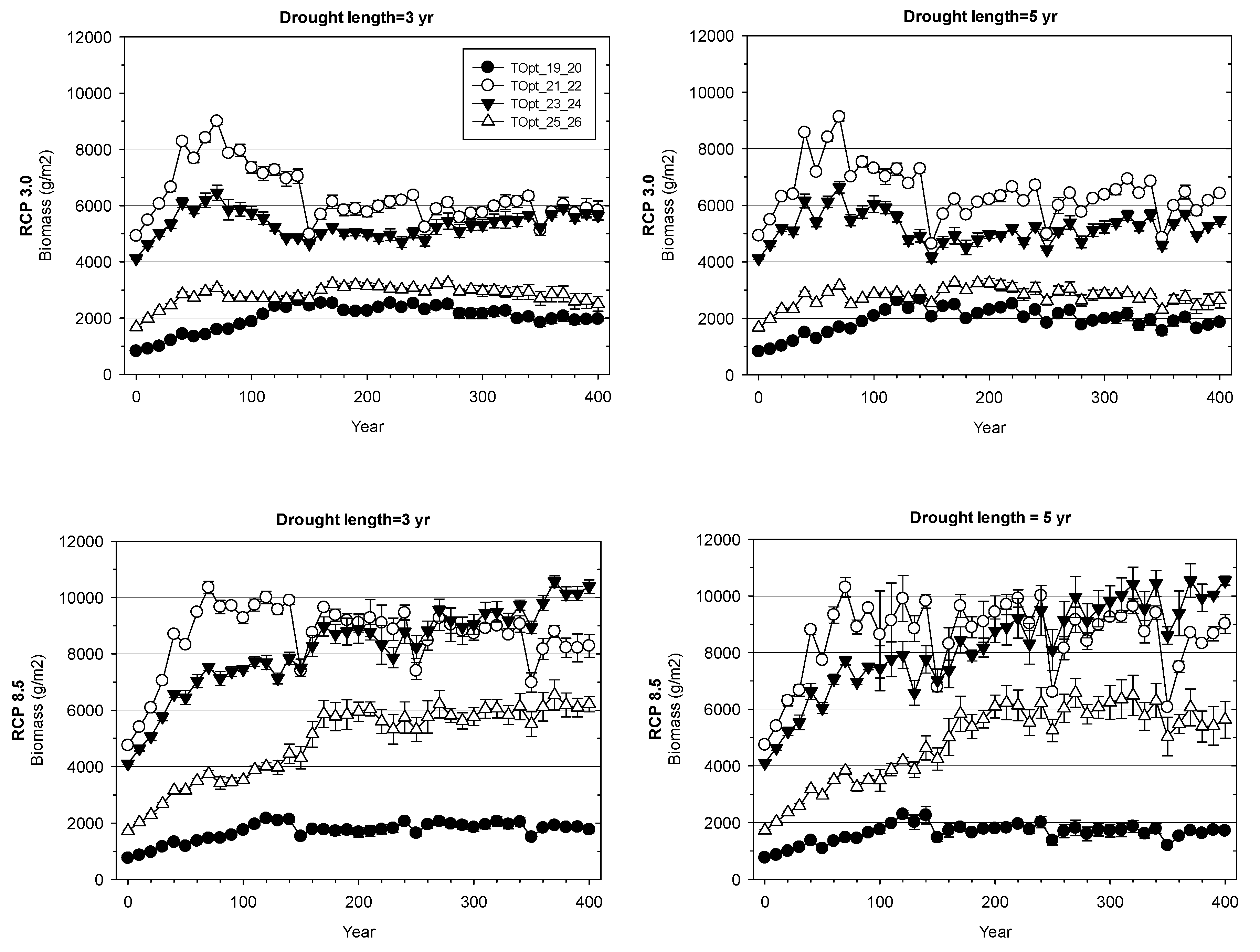 Forests 09 00664 g006