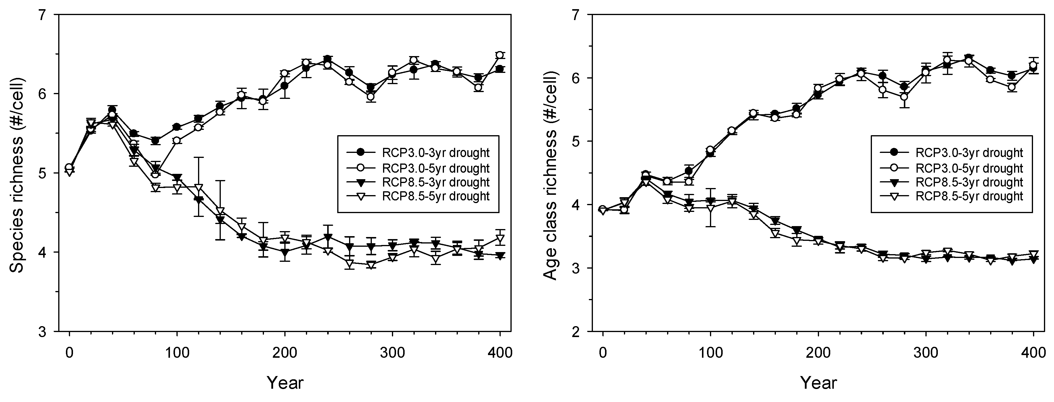 Forests 09 00664 g008