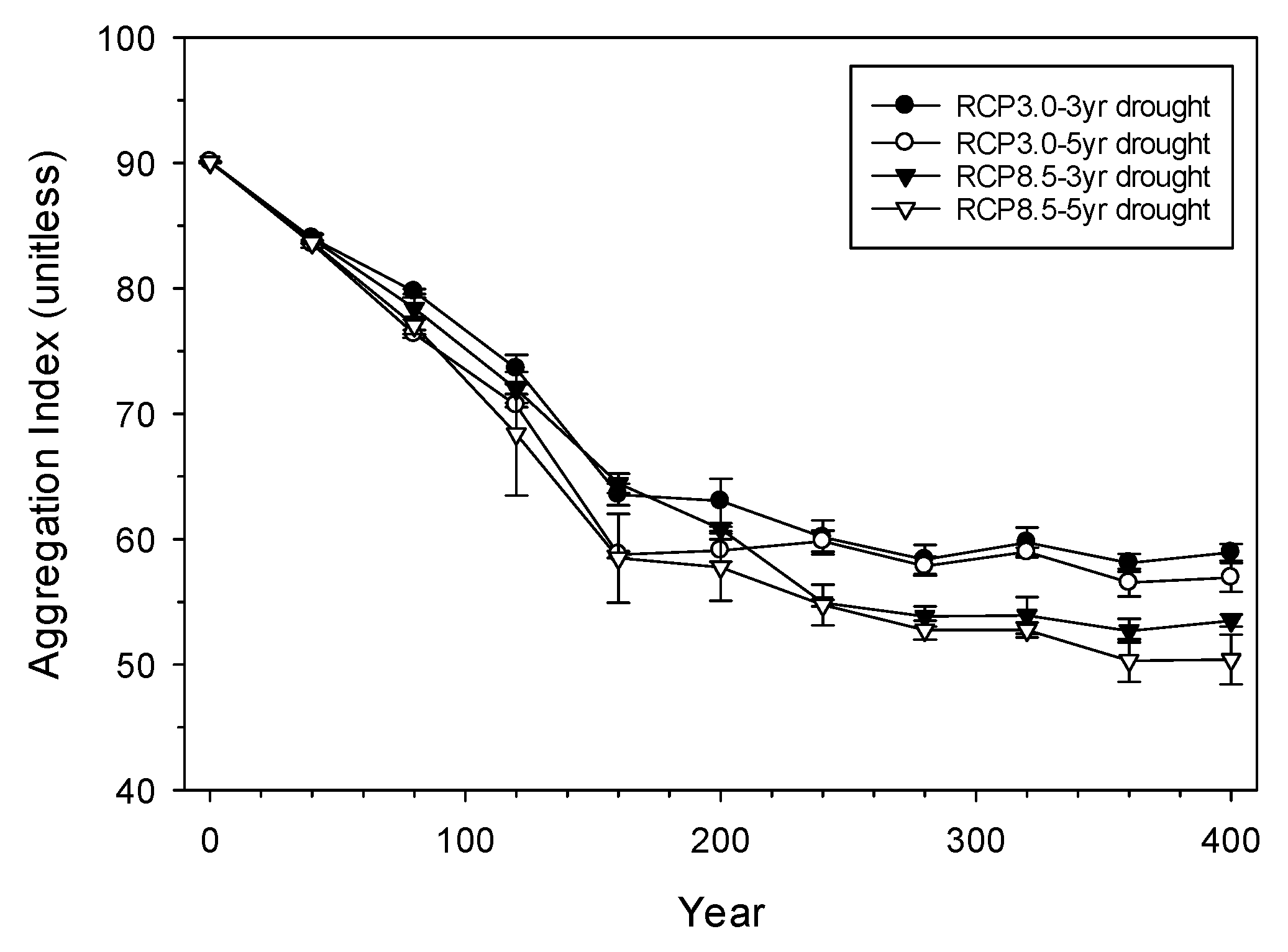 Forests 09 00664 g009