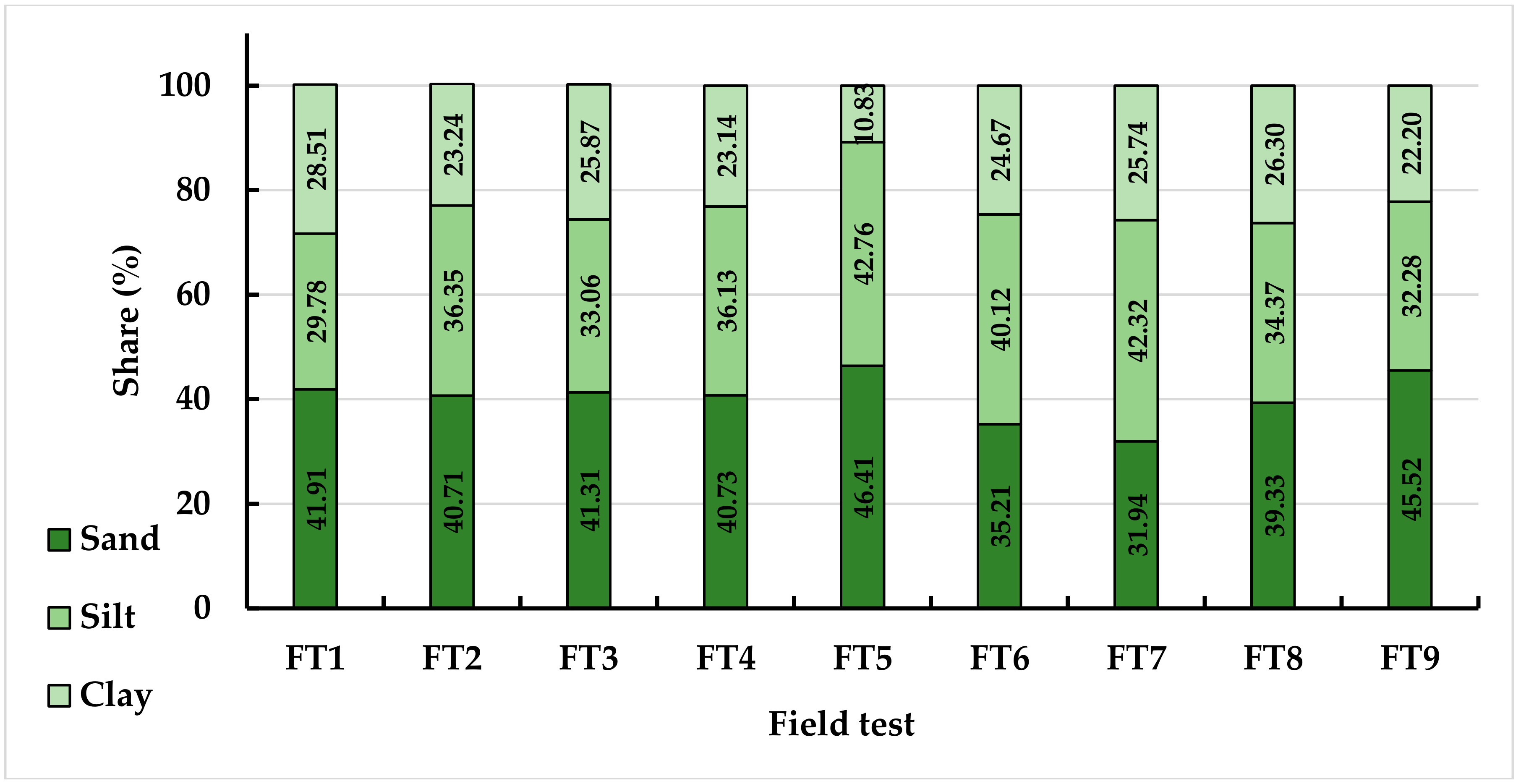 Forests 09 00665 g004 Forests 09 00665 g004