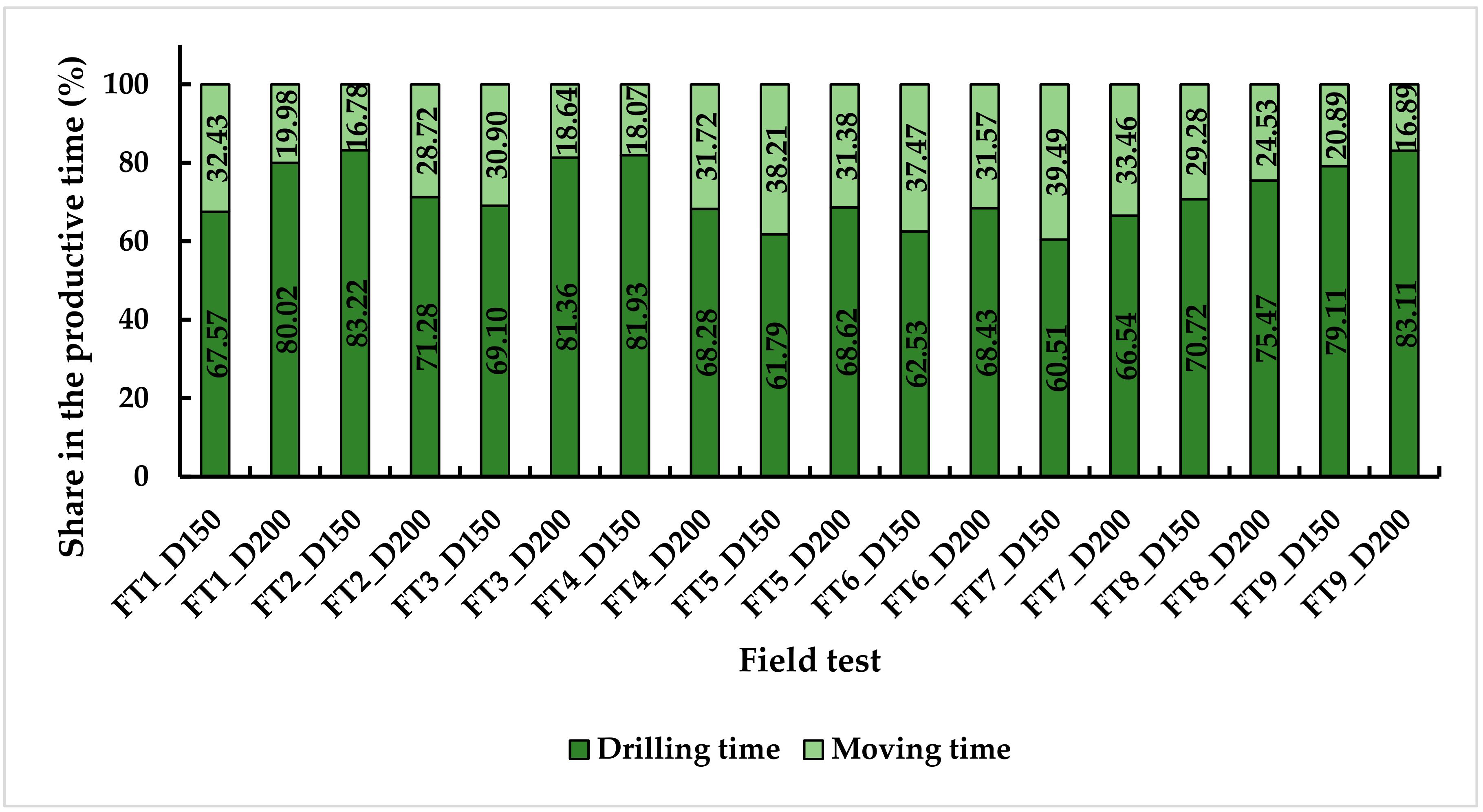 Forests 09 00665 g005 Forests 09 00665 g005
