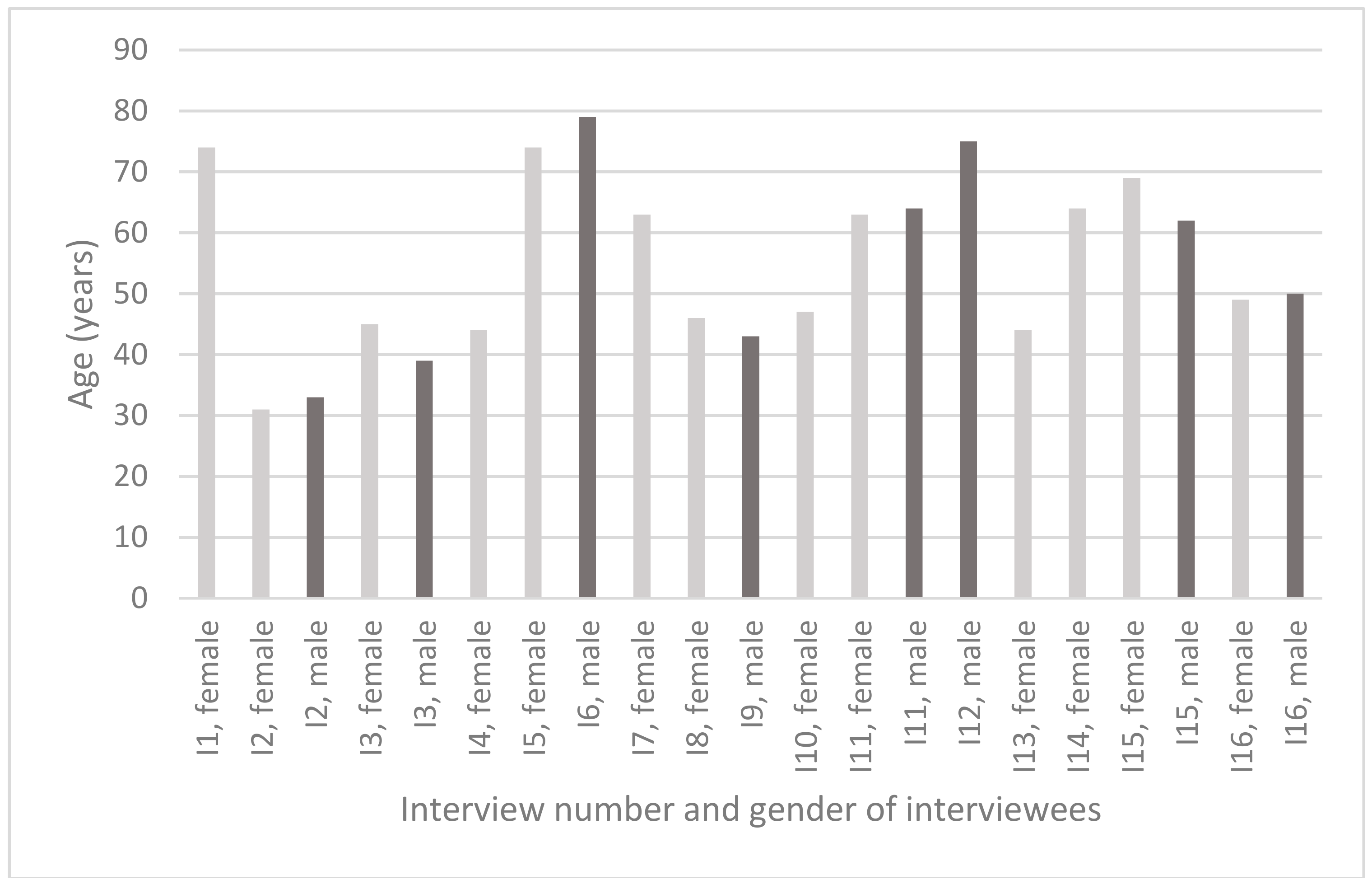 Forests 09 00670 g002