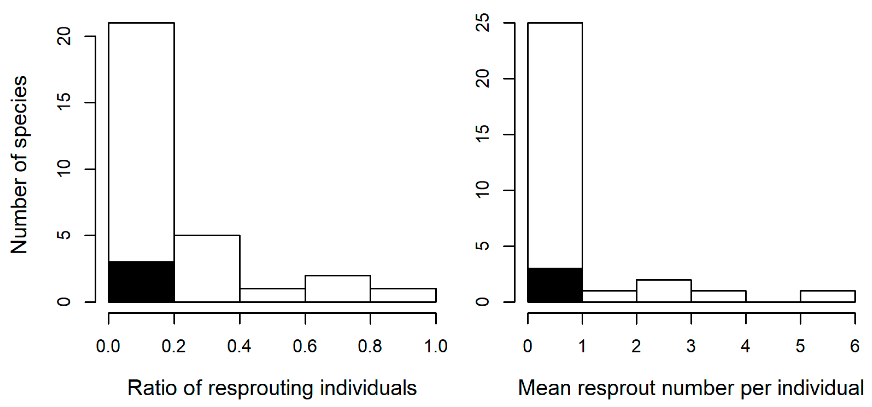 Forests 09 00672 g003