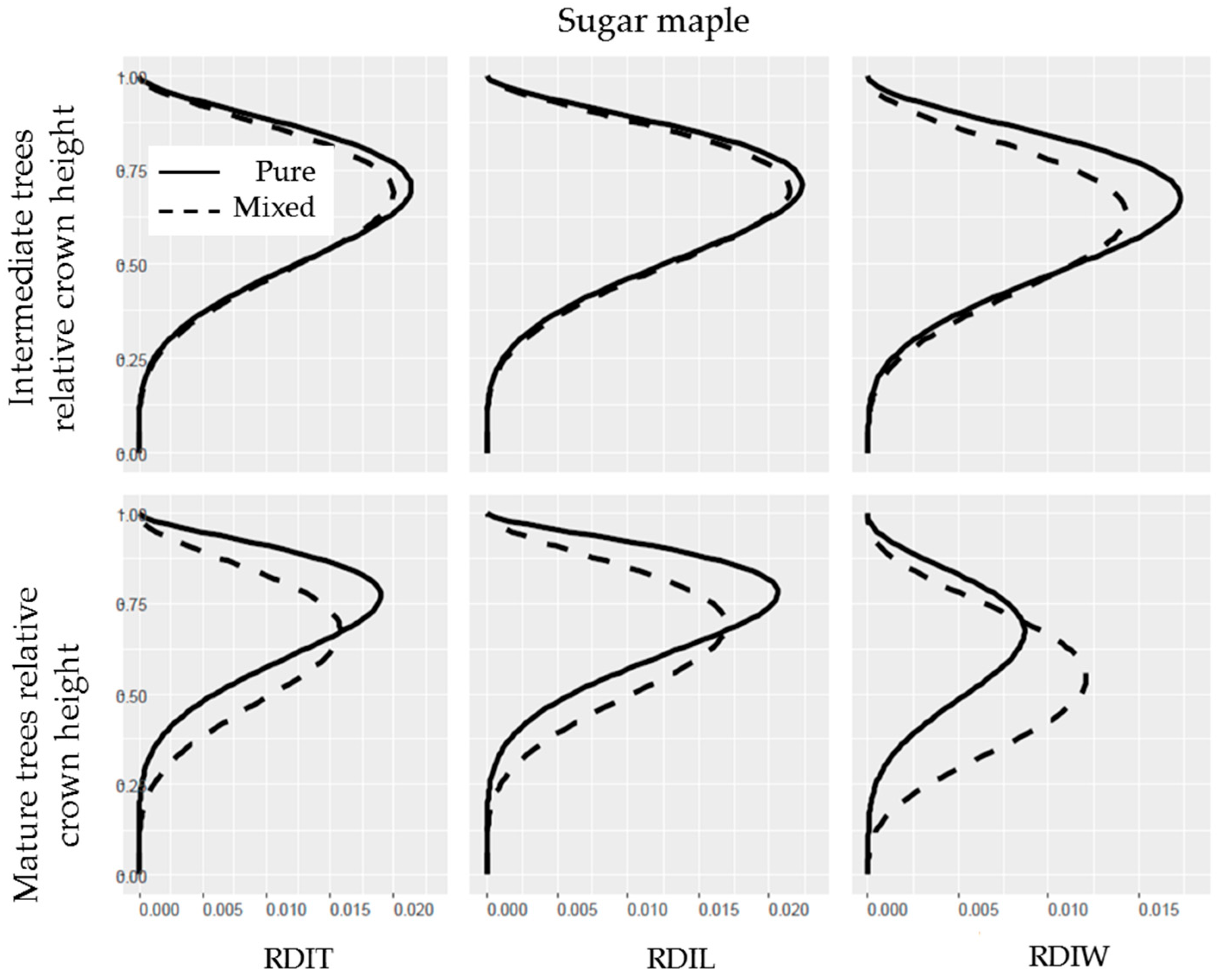 Forests 09 00673 g004