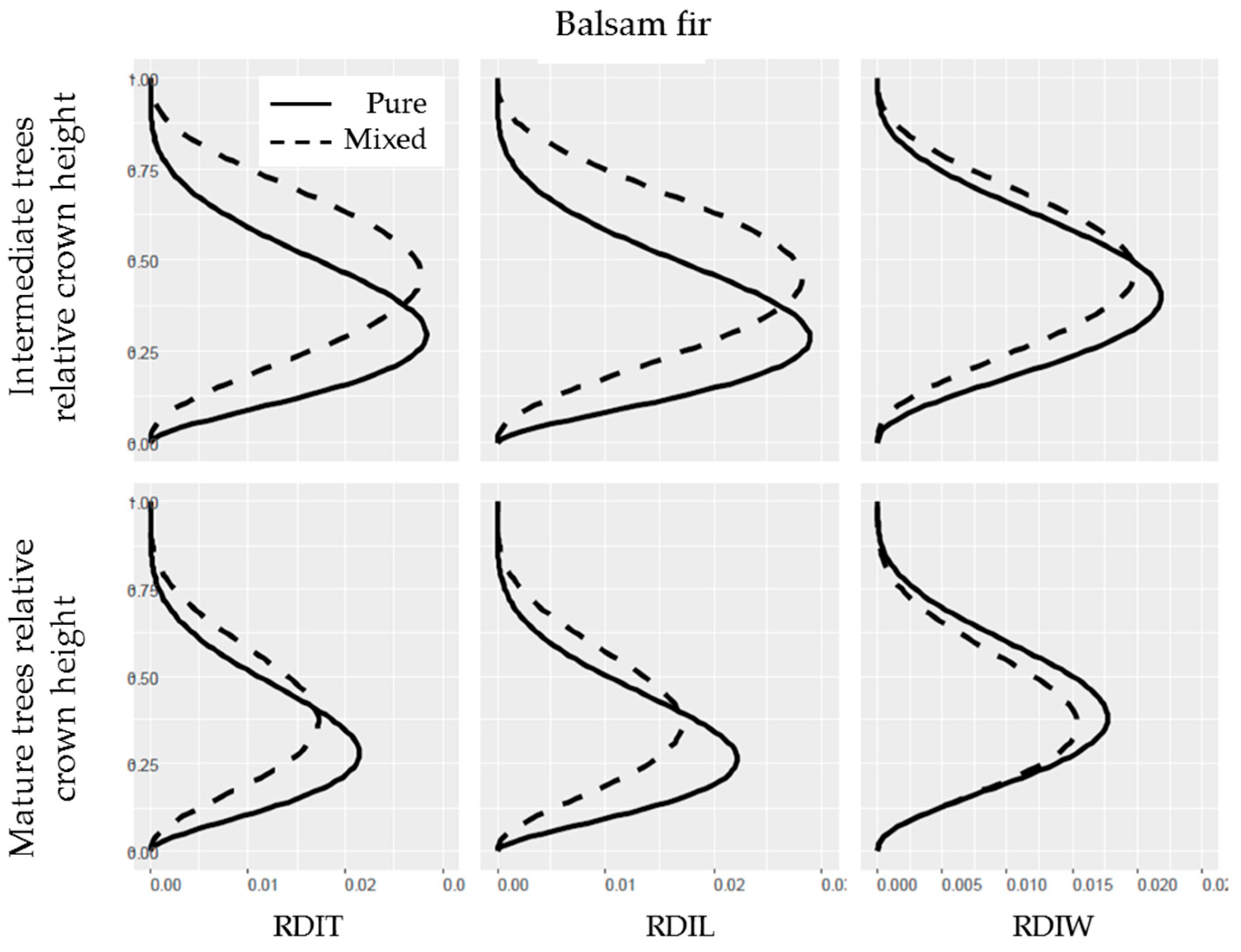 Forests 09 00673 g005